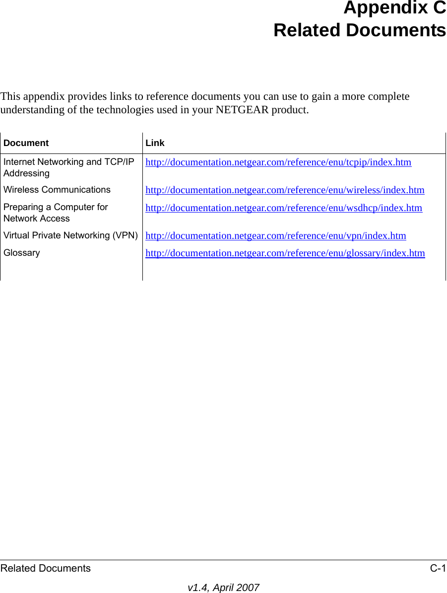 Related Documents C-1v1.4, April 2007Appendix CRelated DocumentsThis appendix provides links to reference documents you can use to gain a more complete understanding of the technologies used in your NETGEAR product.Document LinkInternet Networking and TCP/IP Addressing http://documentation.netgear.com/reference/enu/tcpip/index.htmWireless Communications http://documentation.netgear.com/reference/enu/wireless/index.htmPreparing a Computer for Network Access http://documentation.netgear.com/reference/enu/wsdhcp/index.htmVirtual Private Networking (VPN) http://documentation.netgear.com/reference/enu/vpn/index.htmGlossary http://documentation.netgear.com/reference/enu/glossary/index.htm