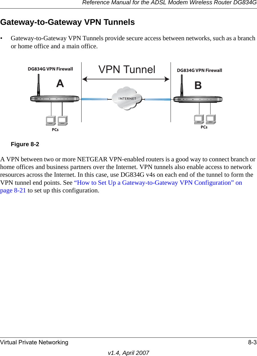 Reference Manual for the ADSL Modem Wireless Router DG834GVirtual Private Networking 8-3v1.4, April 2007Gateway-to-Gateway VPN Tunnels• Gateway-to-Gateway VPN Tunnels provide secure access between networks, such as a branch or home office and a main office.A VPN between two or more NETGEAR VPN-enabled routers is a good way to connect branch or home offices and business partners over the Internet. VPN tunnels also enable access to network resources across the Internet. In this case, use DG834G v4s on each end of the tunnel to form the VPN tunnel end points. See “How to Set Up a Gateway-to-Gateway VPN Configuration” on page 8-21 to set up this configuration.Figure 8-2ABVPN TunnelDG834G VPN Firewall DG834G VPN FirewallPCs PCs