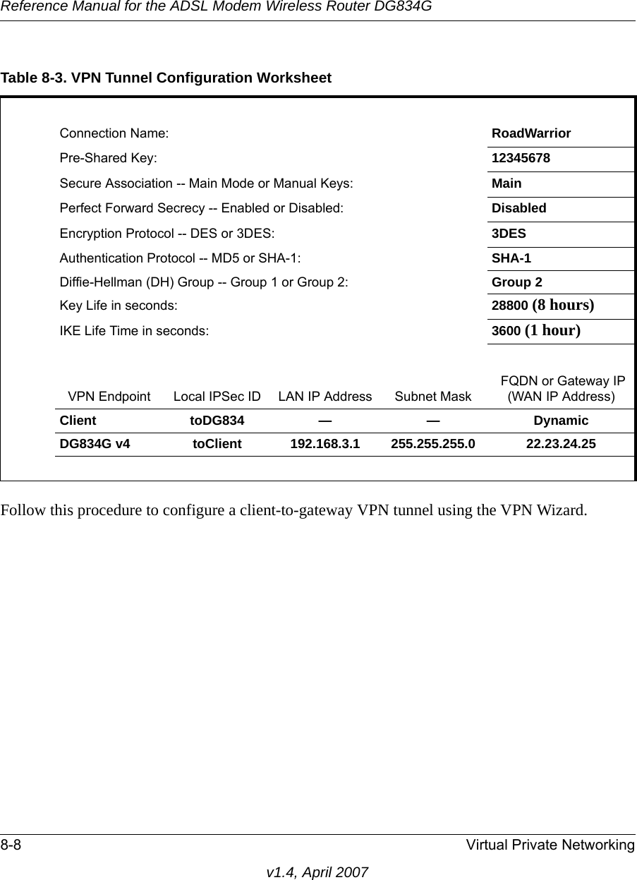 Reference Manual for the ADSL Modem Wireless Router DG834G8-8 Virtual Private Networkingv1.4, April 2007Follow this procedure to configure a client-to-gateway VPN tunnel using the VPN Wizard. Table 8-3. VPN Tunnel Configuration WorksheetConnection Name: RoadWarriorPre-Shared Key: 12345678Secure Association -- Main Mode or Manual Keys: MainPerfect Forward Secrecy -- Enabled or Disabled: DisabledEncryption Protocol -- DES or 3DES: 3DESAuthentication Protocol -- MD5 or SHA-1: SHA-1Diffie-Hellman (DH) Group -- Group 1 or Group 2: Group 2Key Life in seconds: 28800 (8 hours)IKE Life Time in seconds: 3600 (1 hour)VPN Endpoint Local IPSec ID LAN IP Address Subnet Mask FQDN or Gateway IP (WAN IP Address)Client toDG834 — — DynamicDG834G v4 toClient 192.168.3.1 255.255.255.0 22.23.24.25