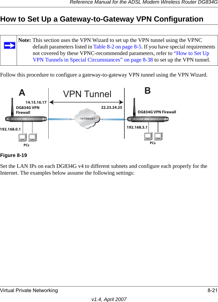 Reference Manual for the ADSL Modem Wireless Router DG834GVirtual Private Networking 8-21v1.4, April 2007How to Set Up a Gateway-to-Gateway VPN ConfigurationFollow this procedure to configure a gateway-to-gateway VPN tunnel using the VPN Wizard. Set the LAN IPs on each DG834G v4 to different subnets and configure each properly for the Internet. The examples below assume the following settings:Note: This section uses the VPN Wizard to set up the VPN tunnel using the VPNC default parameters listed in Table 8-2 on page 8-5. If you have special requirements not covered by these VPNC-recommended parameters, refer to “How to Set Up VPN Tunnels in Special Circumstances” on page 8-38 to set up the VPN tunnel.Figure 8-19ABVPN TunnelDG834G VPNFirewall DG834G VPN FirewallPCs PCs192.168.0.1 192.168.3.114.15.16.1722.23.24.25