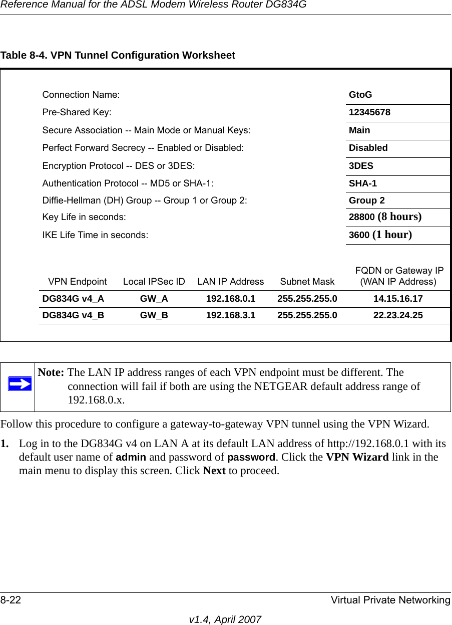 Reference Manual for the ADSL Modem Wireless Router DG834G8-22 Virtual Private Networkingv1.4, April 2007Follow this procedure to configure a gateway-to-gateway VPN tunnel using the VPN Wizard. 1. Log in to the DG834G v4 on LAN A at its default LAN address of http://192.168.0.1 with its default user name of admin and password of password. Click the VPN Wizard link in the main menu to display this screen. Click Next to proceed.Table 8-4. VPN Tunnel Configuration WorksheetConnection Name: GtoGPre-Shared Key: 12345678Secure Association -- Main Mode or Manual Keys: MainPerfect Forward Secrecy -- Enabled or Disabled: DisabledEncryption Protocol -- DES or 3DES: 3DESAuthentication Protocol -- MD5 or SHA-1: SHA-1Diffie-Hellman (DH) Group -- Group 1 or Group 2: Group 2Key Life in seconds: 28800 (8 hours)IKE Life Time in seconds: 3600 (1 hour)VPN Endpoint Local IPSec ID LAN IP Address Subnet Mask FQDN or Gateway IP (WAN IP Address)DG834G v4_A GW_A 192.168.0.1 255.255.255.0 14.15.16.17DG834G v4_B GW_B 192.168.3.1 255.255.255.0 22.23.24.25Note: The LAN IP address ranges of each VPN endpoint must be different. The connection will fail if both are using the NETGEAR default address range of 192.168.0.x.