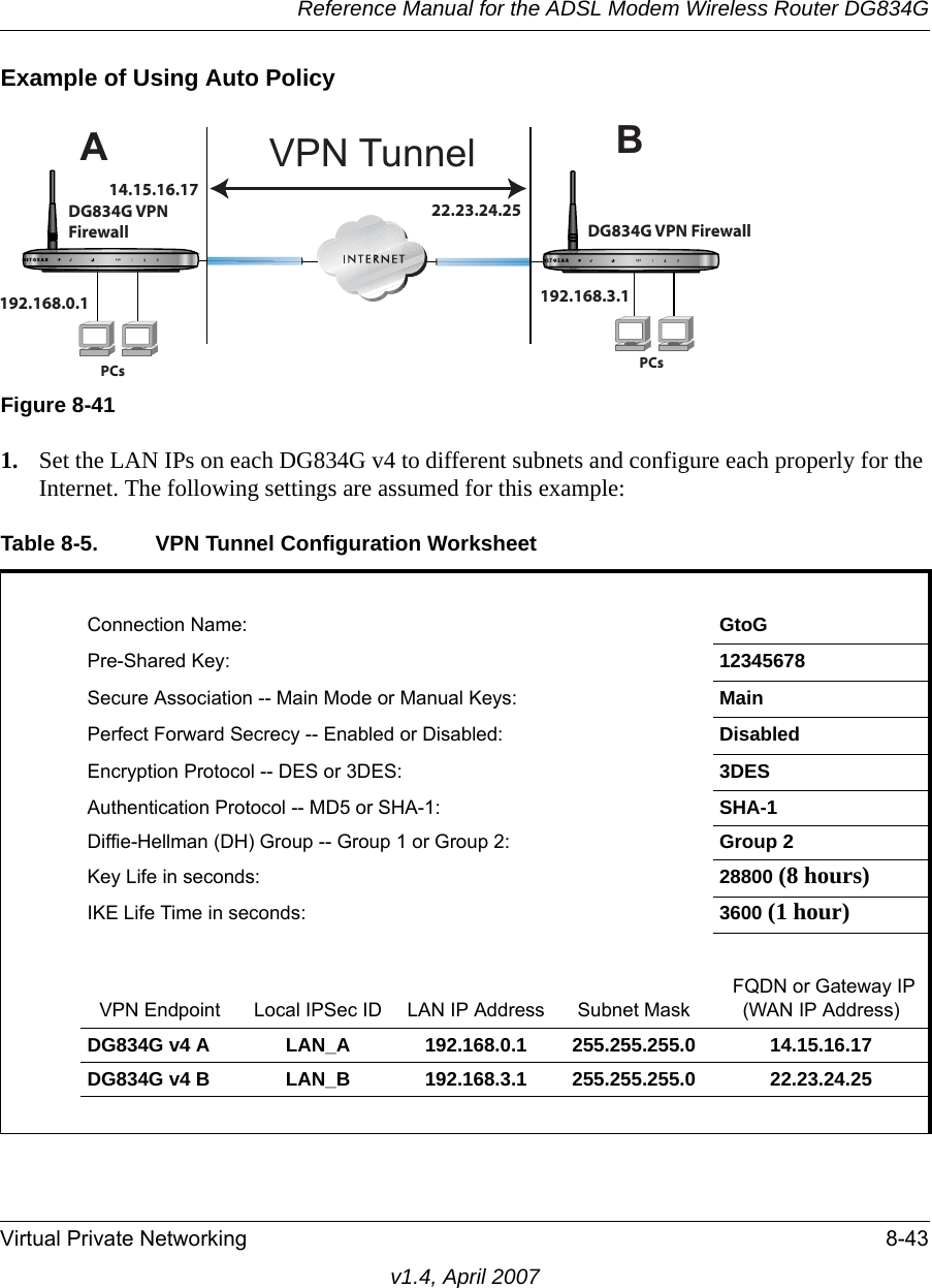 Reference Manual for the ADSL Modem Wireless Router DG834GVirtual Private Networking 8-43v1.4, April 2007Example of Using Auto Policy1. Set the LAN IPs on each DG834G v4 to different subnets and configure each properly for the Internet. The following settings are assumed for this example:Figure 8-41Table 8-5. VPN Tunnel Configuration WorksheetConnection Name: GtoGPre-Shared Key: 12345678Secure Association -- Main Mode or Manual Keys: MainPerfect Forward Secrecy -- Enabled or Disabled: DisabledEncryption Protocol -- DES or 3DES: 3DESAuthentication Protocol -- MD5 or SHA-1: SHA-1Diffie-Hellman (DH) Group -- Group 1 or Group 2: Group 2Key Life in seconds: 28800 (8 hours)IKE Life Time in seconds: 3600 (1 hour)VPN Endpoint Local IPSec ID LAN IP Address Subnet Mask FQDN or Gateway IP (WAN IP Address)DG834G v4 A LAN_A 192.168.0.1 255.255.255.0 14.15.16.17DG834G v4 B LAN_B 192.168.3.1 255.255.255.0 22.23.24.25ABVPN TunnelDG834G VPNFirewall DG834G VPN FirewallPCs PCs192.168.0.1 192.168.3.114.15.16.1722.23.24.25