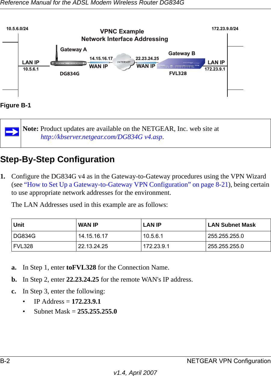 Reference Manual for the ADSL Modem Wireless Router DG834GB-2 NETGEAR VPN Configurationv1.4, April 2007Step-By-Step Configuration1. Configure the DG834G v4 as in the Gateway-to-Gateway procedures using the VPN Wizard (see “How to Set Up a Gateway-to-Gateway VPN Configuration” on page 8-21), being certain to use appropriate network addresses for the environment.The LAN Addresses used in this example are as follows:a. In Step 1, enter toFVL328 for the Connection Name.b. In Step 2, enter 22.23.24.25 for the remote WAN&apos;s IP address.c. In Step 3, enter the following:• IP Address = 172.23.9.1 • Subnet Mask = 255.255.255.0 Figure B-1Note: Product updates are available on the NETGEAR, Inc. web site at http://kbserver.netgear.com/DG834G v4.asp.Unit WAN IP LAN IP LAN Subnet MaskDG834G 14.15.16.17 10.5.6.1 255.255.255.0FVL328 22.13.24.25 172.23.9.1 255.255.255.0Gateway A22.23.24.2514.15.16.1710.5.6.0/24 172.23.9.0/24172.23.9.110.5.6.1WAN IP WAN IP LAN IPLAN IPGateway BVPNC ExampleNetwork Interface AddressingDG834G FVL328