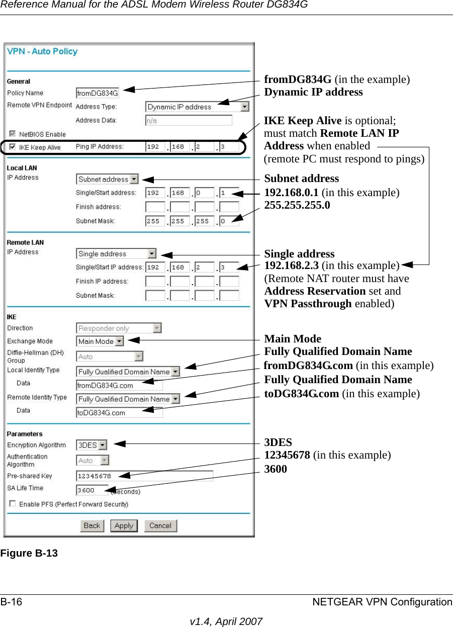 Reference Manual for the ADSL Modem Wireless Router DG834GB-16 NETGEAR VPN Configurationv1.4, April 2007Figure B-13Fully Qualified Domain NametoDG834G.com (in this example)Fully Qualified Domain NamefromDG834G.com (in this example)fromDG834G (in the example)Dynamic IP addressSubnet addressSingle address192.168.0.1 (in this example)255.255.255.0192.168.2.3 (in this example)IKE Keep Alive is optional;must match Remote LAN IPAddress when enabledMain Mode(remote PC must respond to pings)3DES12345678 (in this example)3600(Remote NAT router must haveAddress Reservation set andVPN Passthrough enabled)