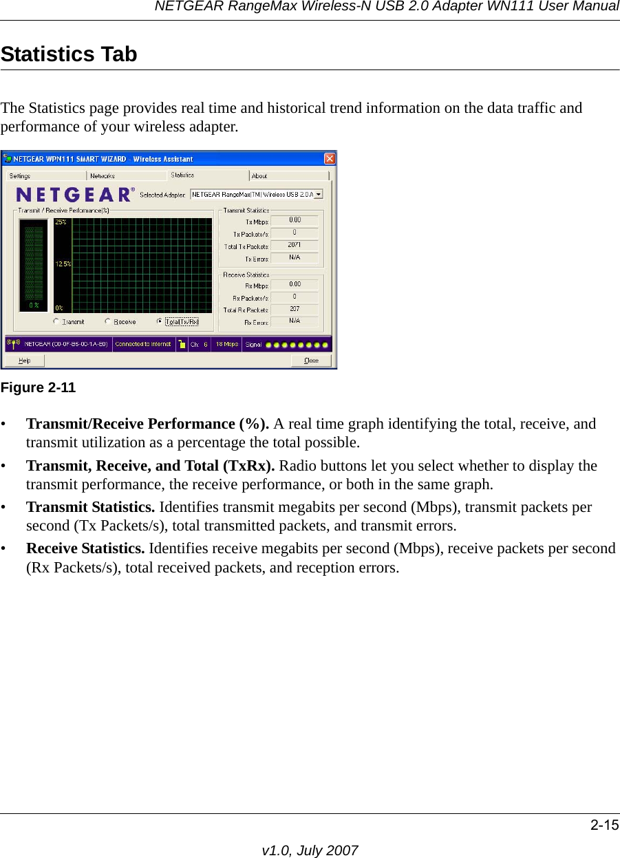 NETGEAR RangeMax Wireless-N USB 2.0 Adapter WN111 User Manual2-15v1.0, July 2007Statistics TabThe Statistics page provides real time and historical trend information on the data traffic and performance of your wireless adapter.•Transmit/Receive Performance (%). A real time graph identifying the total, receive, and transmit utilization as a percentage the total possible. •Transmit, Receive, and Total (TxRx). Radio buttons let you select whether to display the transmit performance, the receive performance, or both in the same graph.•Transmit Statistics. Identifies transmit megabits per second (Mbps), transmit packets per second (Tx Packets/s), total transmitted packets, and transmit errors.•Receive Statistics. Identifies receive megabits per second (Mbps), receive packets per second (Rx Packets/s), total received packets, and reception errors.Figure 2-11