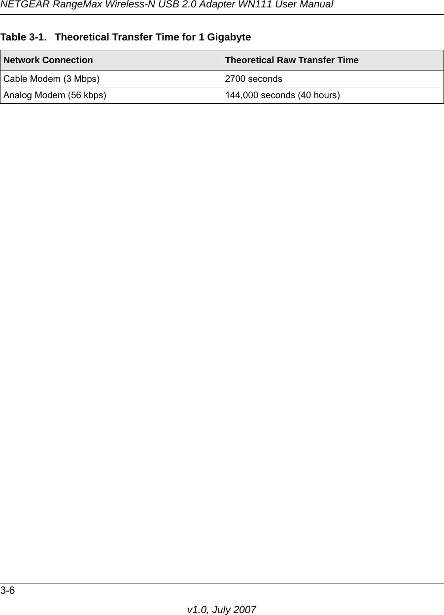 NETGEAR RangeMax Wireless-N USB 2.0 Adapter WN111 User Manual3-6v1.0, July 2007Cable Modem (3 Mbps) 2700 secondsAnalog Modem (56 kbps) 144,000 seconds (40 hours)Table 3-1.  Theoretical Transfer Time for 1 GigabyteNetwork Connection Theoretical Raw Transfer Time