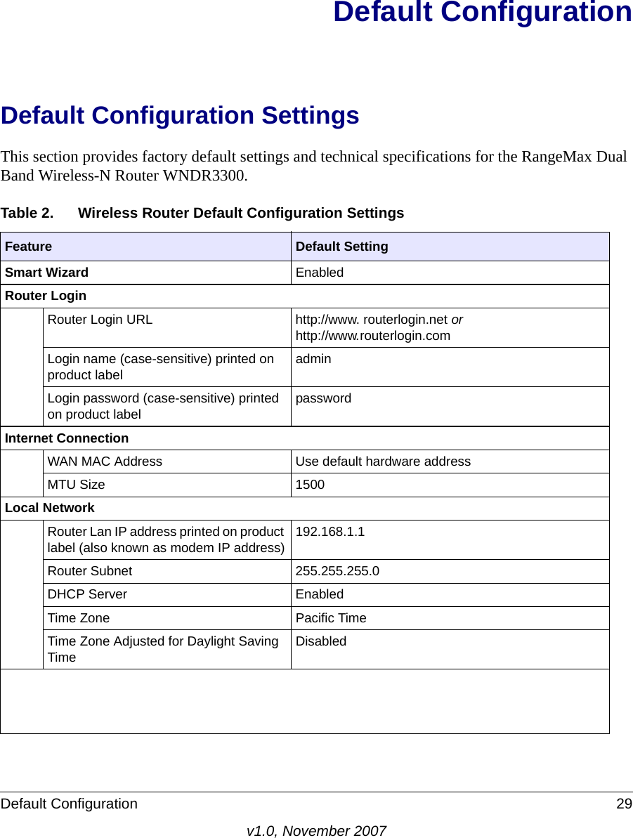 Default Configuration 29v1.0, November 2007Default ConfigurationDefault Configuration SettingsThis section provides factory default settings and technical specifications for the RangeMax Dual Band Wireless-N Router WNDR3300.Table 2.  Wireless Router Default Configuration SettingsFeature Default SettingSmart Wizard EnabledRouter LoginRouter Login URL http://www. routerlogin.net or http://www.routerlogin.comLogin name (case-sensitive) printed on product labeladminLogin password (case-sensitive) printed on product labelpasswordInternet ConnectionWAN MAC Address Use default hardware addressMTU Size 1500Local NetworkRouter Lan IP address printed on product label (also known as modem IP address)192.168.1.1Router Subnet 255.255.255.0DHCP Server EnabledTime Zone Pacific TimeTime Zone Adjusted for Daylight Saving TimeDisabled