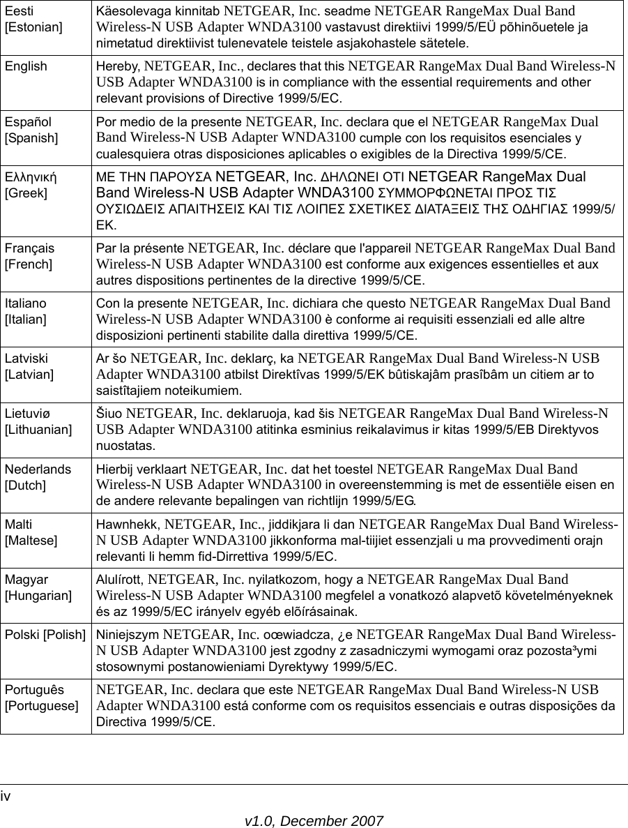 v1.0, December 2007ivEesti [Estonian]Käesolevaga kinnitab NETGEAR, Inc. seadme NETGEAR RangeMax Dual Band Wireless-N USB Adapter WNDA3100 vastavust direktiivi 1999/5/EÜ põhinõuetele ja nimetatud direktiivist tulenevatele teistele asjakohastele sätetele.English Hereby, NETGEAR, Inc., declares that this NETGEAR RangeMax Dual Band Wireless-N USB Adapter WNDA3100 is in compliance with the essential requirements and other relevant provisions of Directive 1999/5/EC.Español [Spanish]Por medio de la presente NETGEAR, Inc. declara que el NETGEAR RangeMax Dual Band Wireless-N USB Adapter WNDA3100 cumple con los requisitos esenciales y cualesquiera otras disposiciones aplicables o exigibles de la Directiva 1999/5/CE.Ελληνική [Greek]ΜΕ ΤΗΝ ΠΑΡΟΥΣΑ NETGEAR, Inc. ΔΗΛΩΝΕΙ ΟΤΙ NETGEAR RangeMax Dual Band Wireless-N USB Adapter WNDA3100 ΣΥΜΜΟΡΦΩΝΕΤΑΙ ΠΡΟΣ ΤΙΣ ΟΥΣΙΩΔΕΙΣ ΑΠΑΙΤΗΣΕΙΣ ΚΑΙ ΤΙΣ ΛΟΙΠΕΣ ΣΧΕΤΙΚΕΣ ΔΙΑΤΑΞΕΙΣ ΤΗΣ ΟΔΗΓΙΑΣ 1999/5/ΕΚ.Français [French]Par la présente NETGEAR, Inc. déclare que l&apos;appareil NETGEAR RangeMax Dual Band Wireless-N USB Adapter WNDA3100 est conforme aux exigences essentielles et aux autres dispositions pertinentes de la directive 1999/5/CE.Italiano [Italian]Con la presente NETGEAR, Inc. dichiara che questo NETGEAR RangeMax Dual Band Wireless-N USB Adapter WNDA3100 è conforme ai requisiti essenziali ed alle altre disposizioni pertinenti stabilite dalla direttiva 1999/5/CE.Latviski [Latvian]Ar šo NETGEAR, Inc. deklarç, ka NETGEAR RangeMax Dual Band Wireless-N USB Adapter WNDA3100 atbilst Direktîvas 1999/5/EK bûtiskajâm prasîbâm un citiem ar to saistîtajiem noteikumiem.Lietuviø [Lithuanian] Šiuo NETGEAR, Inc. deklaruoja, kad šis NETGEAR RangeMax Dual Band Wireless-N USB Adapter WNDA3100 atitinka esminius reikalavimus ir kitas 1999/5/EB Direktyvos nuostatas.Nederlands [Dutch]Hierbij verklaart NETGEAR, Inc. dat het toestel NETGEAR RangeMax Dual Band Wireless-N USB Adapter WNDA3100 in overeenstemming is met de essentiële eisen en de andere relevante bepalingen van richtlijn 1999/5/EG.Malti [Maltese]Hawnhekk, NETGEAR, Inc., jiddikjara li dan NETGEAR RangeMax Dual Band Wireless-N USB Adapter WNDA3100 jikkonforma mal-tiijiet essenzjali u ma provvedimenti orajn relevanti li hemm fid-Dirrettiva 1999/5/EC.Magyar [Hungarian]Alulírott, NETGEAR, Inc. nyilatkozom, hogy a NETGEAR RangeMax Dual Band Wireless-N USB Adapter WNDA3100 megfelel a vonatkozó alapvetõ követelményeknek és az 1999/5/EC irányelv egyéb elõírásainak.Polski [Polish] Niniejszym NETGEAR, Inc. oœwiadcza, ¿e NETGEAR RangeMax Dual Band Wireless-N USB Adapter WNDA3100 jest zgodny z zasadniczymi wymogami oraz pozosta³ymi stosownymi postanowieniami Dyrektywy 1999/5/EC.Português [Portuguese]NETGEAR, Inc. declara que este NETGEAR RangeMax Dual Band Wireless-N USB Adapter WNDA3100 está conforme com os requisitos essenciais e outras disposições da Directiva 1999/5/CE.