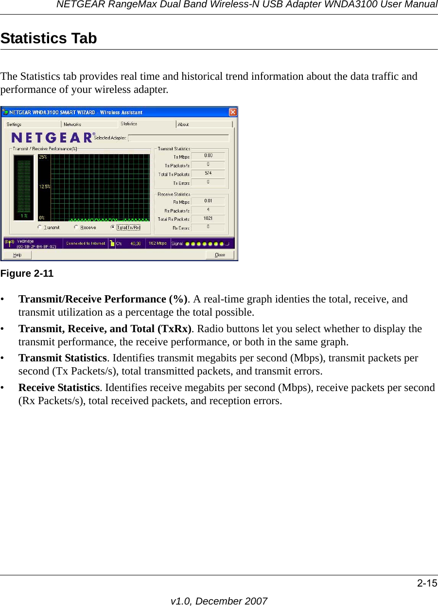 NETGEAR RangeMax Dual Band Wireless-N USB Adapter WNDA3100 User Manual2-15v1.0, December 2007Statistics TabThe Statistics tab provides real time and historical trend information about the data traffic and performance of your wireless adapter.•Transmit/Receive Performance (%). A real-time graph identies the total, receive, and transmit utilization as a percentage the total possible. •Transmit, Receive, and Total (TxRx). Radio buttons let you select whether to display the transmit performance, the receive performance, or both in the same graph.•Transmit Statistics. Identifies transmit megabits per second (Mbps), transmit packets per second (Tx Packets/s), total transmitted packets, and transmit errors.•Receive Statistics. Identifies receive megabits per second (Mbps), receive packets per second (Rx Packets/s), total received packets, and reception errors.Figure 2-11