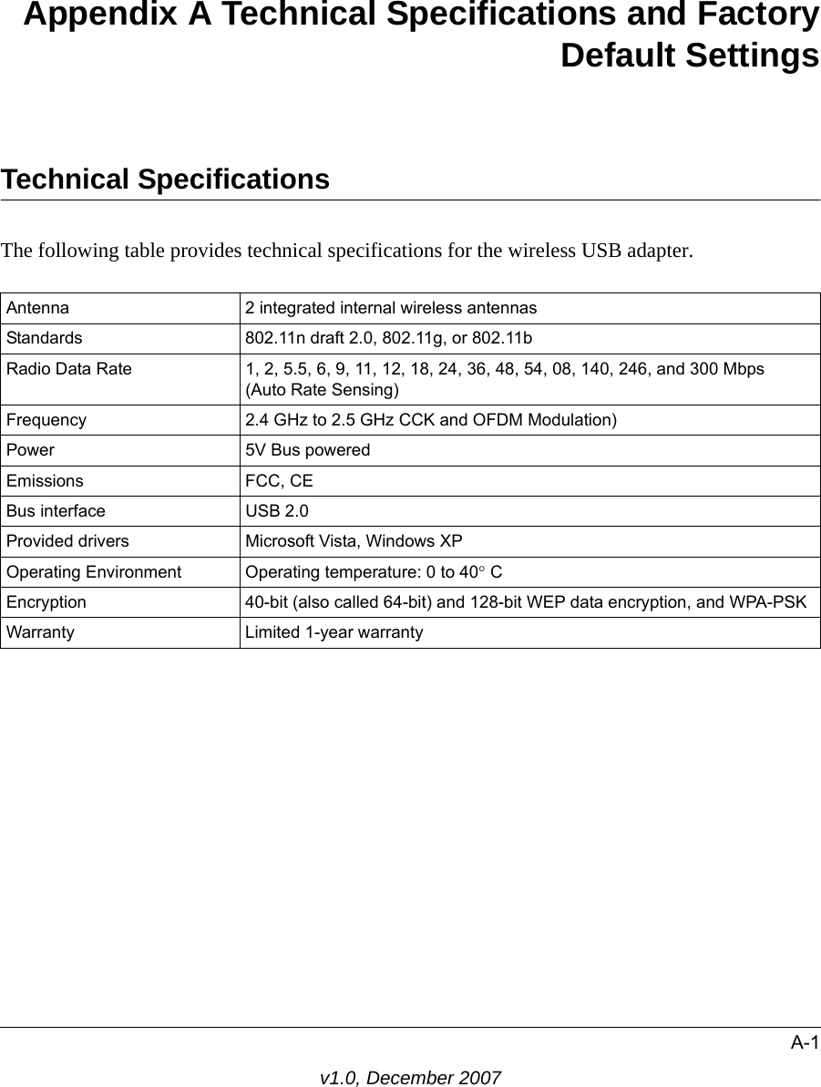 A-1v1.0, December 2007Appendix A Technical Specifications and FactoryDefault SettingsTechnical SpecificationsThe following table provides technical specifications for the wireless USB adapter. Antenna 2 integrated internal wireless antennasStandards  802.11n draft 2.0, 802.11g, or 802.11bRadio Data Rate 1, 2, 5.5, 6, 9, 11, 12, 18, 24, 36, 48, 54, 08, 140, 246, and 300 Mbps (Auto Rate Sensing)Frequency 2.4 GHz to 2.5 GHz CCK and OFDM Modulation)Power 5V Bus poweredEmissions FCC, CEBus interface USB 2.0Provided drivers Microsoft Vista, Windows XPOperating Environment  Operating temperature: 0 to 40° CEncryption 40-bit (also called 64-bit) and 128-bit WEP data encryption, and WPA-PSKWarranty Limited 1-year warranty