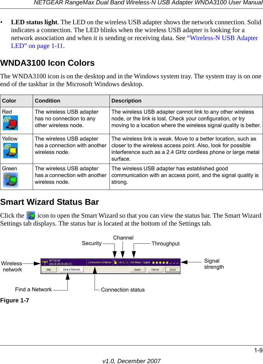 NETGEAR RangeMax Dual Band Wireless-N USB Adapter WNDA3100 User Manual1-9v1.0, December 2007•LED status light. The LED on the wireless USB adapter shows the network connection. Solid indicates a connection. The LED blinks when the wireless USB adapter is looking for a network association and when it is sending or receiving data. See “Wireless-N USB Adapter LED” on page 1-11.WNDA3100 Icon ColorsThe WNDA3100 icon is on the desktop and in the Windows system tray. The system tray is on one end of the taskbar in the Microsoft Windows desktop. Smart Wizard Status BarClick the   icon to open the Smart Wizard so that you can view the status bar. The Smart Wizard Settings tab displays. The status bar is located at the bottom of the Settings tab.Color Condition DescriptionRed The wireless USB adapter has no connection to any other wireless node.The wireless USB adapter cannot link to any other wireless node, or the link is lost. Check your configuration, or try moving to a location where the wireless signal quality is better.Yellow The wireless USB adapter has a connection with another wireless node.The wireless link is weak. Move to a better location, such as closer to the wireless access point. Also, look for possible interference such as a 2.4 GHz cordless phone or large metal surface.Green The wireless USB adapter has a connection with another wireless node.The wireless USB adapter has established good communication with an access point, and the signal quality is strong.Figure 1-7WirelessnetworkConnection statusSecurityFind a NetworkChannel ThroughputSignalstrength