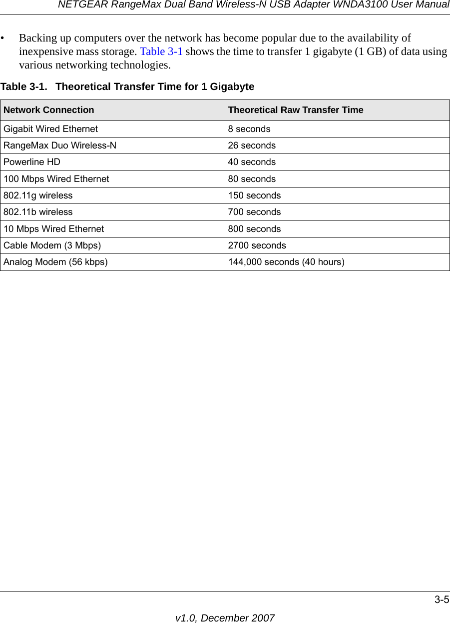 NETGEAR RangeMax Dual Band Wireless-N USB Adapter WNDA3100 User Manual3-5v1.0, December 2007• Backing up computers over the network has become popular due to the availability of inexpensive mass storage. Table 3-1 shows the time to transfer 1 gigabyte (1 GB) of data using various networking technologies.Table 3-1.  Theoretical Transfer Time for 1 Gigabyte Network Connection Theoretical Raw Transfer TimeGigabit Wired Ethernet 8 secondsRangeMax Duo Wireless-N 26 secondsPowerline HD 40 seconds100 Mbps Wired Ethernet 80 seconds802.11g wireless 150 seconds802.11b wireless 700 seconds10 Mbps Wired Ethernet 800 secondsCable Modem (3 Mbps) 2700 secondsAnalog Modem (56 kbps) 144,000 seconds (40 hours)
