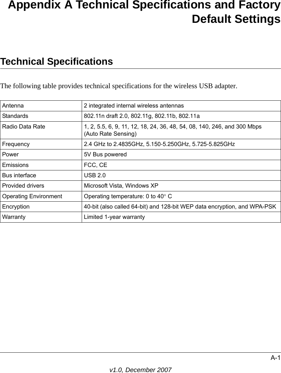 A-1v1.0, December 2007Appendix A Technical Specifications and FactoryDefault SettingsTechnical SpecificationsThe following table provides technical specifications for the wireless USB adapter. Antenna 2 integrated internal wireless antennasStandards  802.11n draft 2.0, 802.11g, 802.11b, 802.11aRadio Data Rate 1, 2, 5.5, 6, 9, 11, 12, 18, 24, 36, 48, 54, 08, 140, 246, and 300 Mbps (Auto Rate Sensing)Frequency 2.4 GHz to 2.4835GHz, 5.150-5.250GHz, 5.725-5.825GHzPower 5V Bus poweredEmissions FCC, CEBus interface USB 2.0Provided drivers Microsoft Vista, Windows XPOperating Environment  Operating temperature: 0 to 40° CEncryption 40-bit (also called 64-bit) and 128-bit WEP data encryption, and WPA-PSKWarranty Limited 1-year warranty