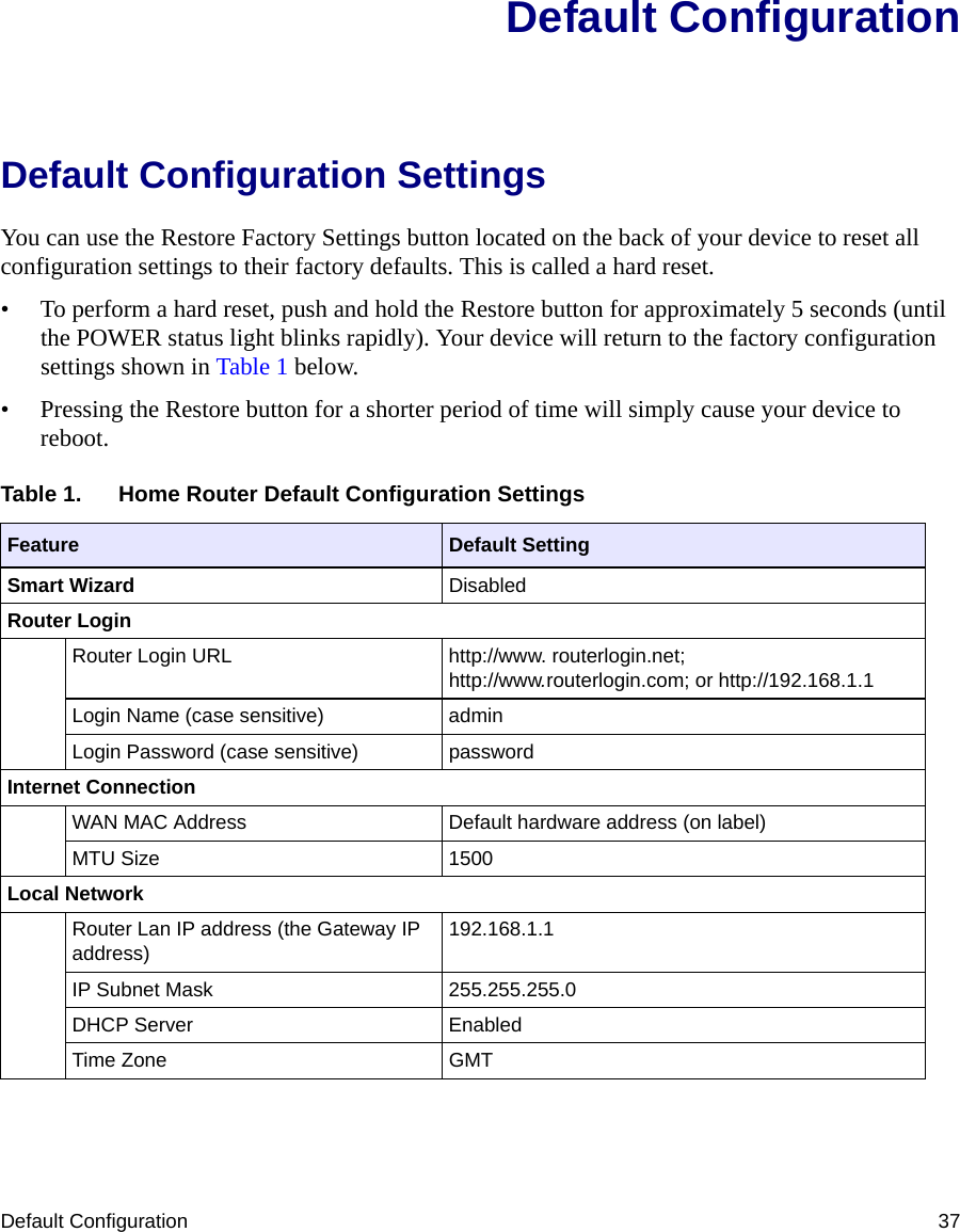 Default Configuration 37Default ConfigurationDefault Configuration SettingsYou can use the Restore Factory Settings button located on the back of your device to reset all configuration settings to their factory defaults. This is called a hard reset. • To perform a hard reset, push and hold the Restore button for approximately 5 seconds (until the POWER status light blinks rapidly). Your device will return to the factory configuration settings shown in Table 1 below.• Pressing the Restore button for a shorter period of time will simply cause your device to reboot.Table 1.  Home Router Default Configuration SettingsFeature Default SettingSmart Wizard DisabledRouter LoginRouter Login URL http://www. routerlogin.net; http://www.routerlogin.com; or http://192.168.1.1Login Name (case sensitive) adminLogin Password (case sensitive) passwordInternet ConnectionWAN MAC Address Default hardware address (on label)MTU Size 1500Local NetworkRouter Lan IP address (the Gateway IP address)192.168.1.1IP Subnet Mask 255.255.255.0DHCP Server EnabledTime Zone GMT