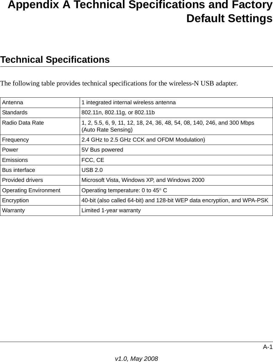 A-1v1.0, May 2008Appendix A Technical Specifications and FactoryDefault SettingsTechnical SpecificationsThe following table provides technical specifications for the wireless-N USB adapter. Antenna 1 integrated internal wireless antennaStandards  802.11n, 802.11g, or 802.11bRadio Data Rate 1, 2, 5.5, 6, 9, 11, 12, 18, 24, 36, 48, 54, 08, 140, 246, and 300 Mbps (Auto Rate Sensing)Frequency 2.4 GHz to 2.5 GHz CCK and OFDM Modulation)Power 5V Bus poweredEmissions FCC, CEBus interface USB 2.0Provided drivers Microsoft Vista, Windows XP, and Windows 2000Operating Environment  Operating temperature: 0 to 45° CEncryption 40-bit (also called 64-bit) and 128-bit WEP data encryption, and WPA-PSKWarranty Limited 1-year warranty