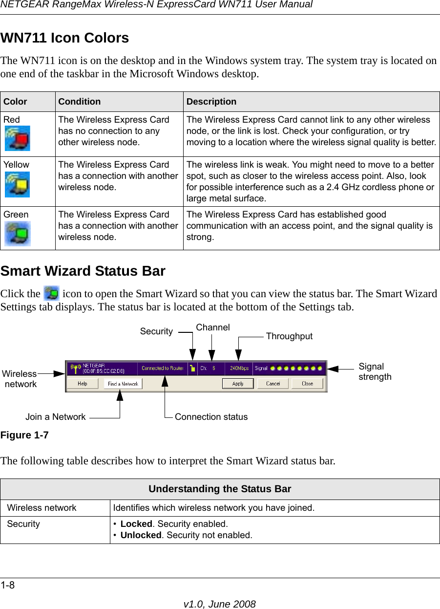 NETGEAR RangeMax Wireless-N ExpressCard WN711 User Manual1-8v1.0, June 2008WN711 Icon ColorsThe WN711 icon is on the desktop and in the Windows system tray. The system tray is located on one end of the taskbar in the Microsoft Windows desktop. Smart Wizard Status BarClick the   icon to open the Smart Wizard so that you can view the status bar. The Smart Wizard Settings tab displays. The status bar is located at the bottom of the Settings tab.The following table describes how to interpret the Smart Wizard status bar.Color Condition DescriptionRed The Wireless Express Card has no connection to any other wireless node.The Wireless Express Card cannot link to any other wireless node, or the link is lost. Check your configuration, or try moving to a location where the wireless signal quality is better.Yellow The Wireless Express Card has a connection with another wireless node.The wireless link is weak. You might need to move to a better spot, such as closer to the wireless access point. Also, look for possible interference such as a 2.4 GHz cordless phone or large metal surface.Green The Wireless Express Card has a connection with another wireless node.The Wireless Express Card has established good communication with an access point, and the signal quality is strong.Figure 1-7Understanding the Status BarWireless network Identifies which wireless network you have joined.Security • Locked. Security enabled.•Unlocked. Security not enabled.WirelessnetworkConnection statusSecurityJoin a NetworkChannel ThroughputSignalstrength