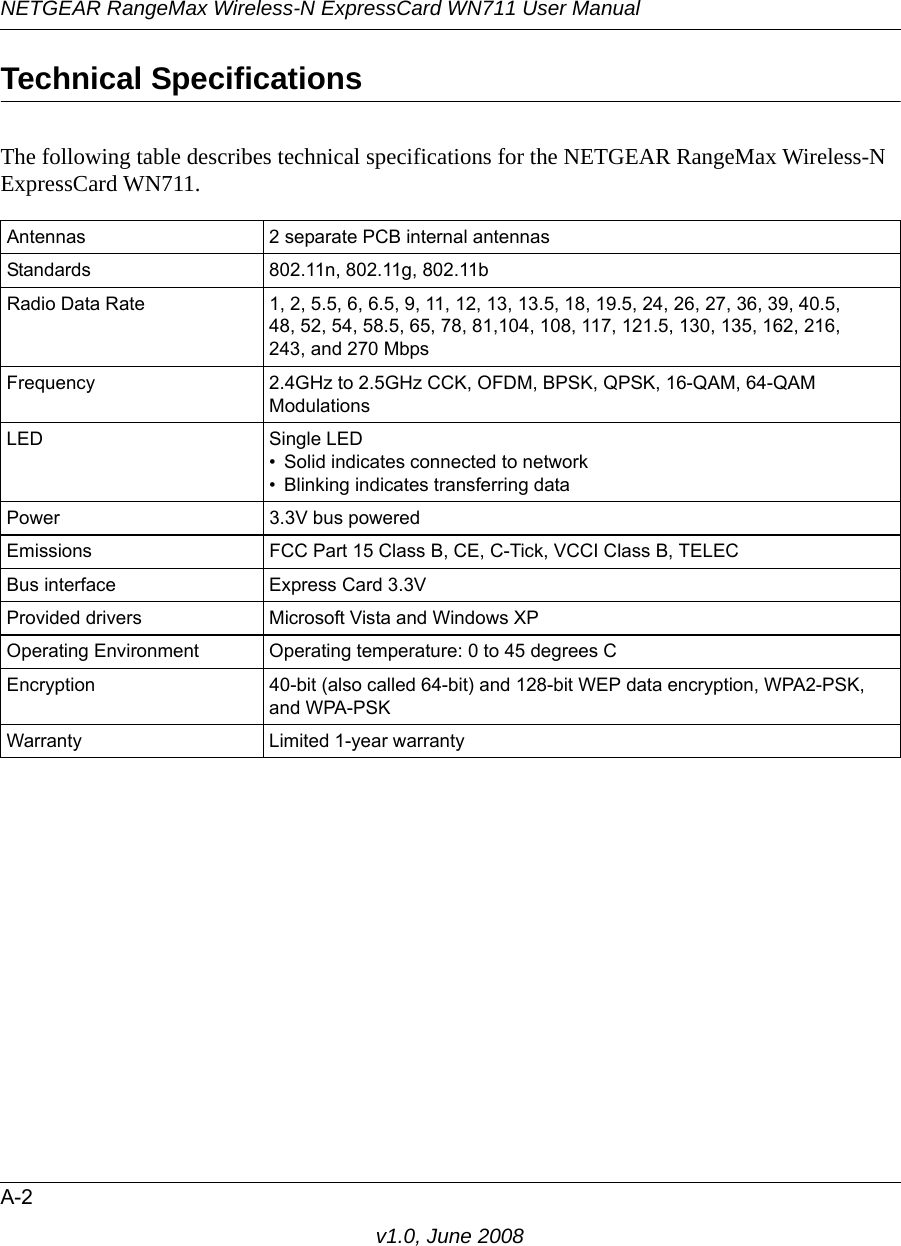 NETGEAR RangeMax Wireless-N ExpressCard WN711 User ManualA-2v1.0, June 2008Technical SpecificationsThe following table describes technical specifications for the NETGEAR RangeMax Wireless-N ExpressCard WN711. Antennas 2 separate PCB internal antennasStandards 802.11n, 802.11g, 802.11bRadio Data Rate 1, 2, 5.5, 6, 6.5, 9, 11, 12, 13, 13.5, 18, 19.5, 24, 26, 27, 36, 39, 40.5, 48, 52, 54, 58.5, 65, 78, 81,104, 108, 117, 121.5, 130, 135, 162, 216, 243, and 270 Mbps Frequency 2.4GHz to 2.5GHz CCK, OFDM, BPSK, QPSK, 16-QAM, 64-QAM ModulationsLED Single LED• Solid indicates connected to network• Blinking indicates transferring dataPower  3.3V bus poweredEmissions FCC Part 15 Class B, CE, C-Tick, VCCI Class B, TELECBus interface Express Card 3.3VProvided drivers Microsoft Vista and Windows XPOperating Environment  Operating temperature: 0 to 45 degrees CEncryption 40-bit (also called 64-bit) and 128-bit WEP data encryption, WPA2-PSK, and WPA-PSKWarranty Limited 1-year warranty