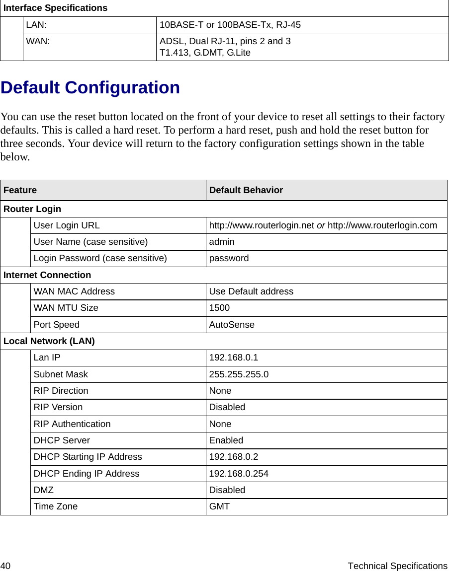 40 Technical SpecificationsDefault ConfigurationYou can use the reset button located on the front of your device to reset all settings to their factory defaults. This is called a hard reset. To perform a hard reset, push and hold the reset button for three seconds. Your device will return to the factory configuration settings shown in the table below.Interface SpecificationsLAN: 10BASE-T or 100BASE-Tx, RJ-45WAN: ADSL, Dual RJ-11, pins 2 and 3T1.413, G.DMT, G.Lite Feature Default BehaviorRouter LoginUser Login URL http://www.routerlogin.net or http://www.routerlogin.comUser Name (case sensitive) admin Login Password (case sensitive) passwordInternet ConnectionWAN MAC Address Use Default addressWAN MTU Size 1500Port Speed AutoSenseLocal Network (LAN)Lan IP 192.168.0.1Subnet Mask 255.255.255.0RIP Direction NoneRIP Version DisabledRIP Authentication NoneDHCP Server EnabledDHCP Starting IP Address 192.168.0.2DHCP Ending IP Address 192.168.0.254DMZ DisabledTime Zone GMT