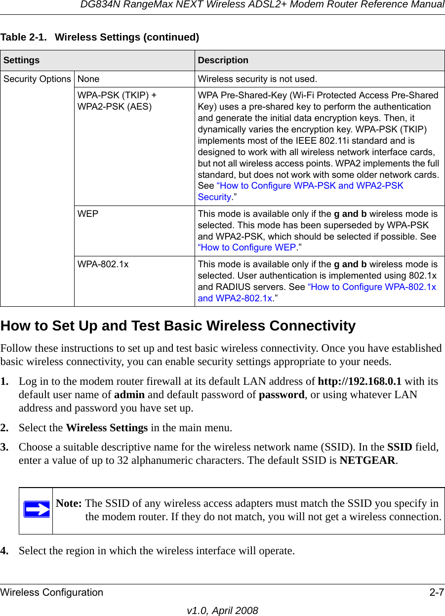 DG834N RangeMax NEXT Wireless ADSL2+ Modem Router Reference ManualWireless Configuration 2-7v1.0, April 2008How to Set Up and Test Basic Wireless ConnectivityFollow these instructions to set up and test basic wireless connectivity. Once you have established basic wireless connectivity, you can enable security settings appropriate to your needs.1. Log in to the modem router firewall at its default LAN address of http://192.168.0.1 with its default user name of admin and default password of password, or using whatever LAN address and password you have set up.2. Select the Wireless Settings in the main menu.3. Choose a suitable descriptive name for the wireless network name (SSID). In the SSID field, enter a value of up to 32 alphanumeric characters. The default SSID is NETGEAR.4. Select the region in which the wireless interface will operate. Security Options None Wireless security is not used.WPA-PSK (TKIP) + WPA2-PSK (AES)WPA Pre-Shared-Key (Wi-Fi Protected Access Pre-Shared Key) uses a pre-shared key to perform the authentication and generate the initial data encryption keys. Then, it dynamically varies the encryption key. WPA-PSK (TKIP) implements most of the IEEE 802.11i standard and is designed to work with all wireless network interface cards, but not all wireless access points. WPA2 implements the full standard, but does not work with some older network cards. See “How to Configure WPA-PSK and WPA2-PSK Security.”WEP This mode is available only if the g and b wireless mode is selected. This mode has been superseded by WPA-PSK and WPA2-PSK, which should be selected if possible. See “How to Configure WEP.”WPA-802.1x This mode is available only if the g and b wireless mode is selected. User authentication is implemented using 802.1x and RADIUS servers. See “How to Configure WPA-802.1x and WPA2-802.1x.”Note: The SSID of any wireless access adapters must match the SSID you specify in the modem router. If they do not match, you will not get a wireless connection.Table 2-1.  Wireless Settings (continued)Settings Description