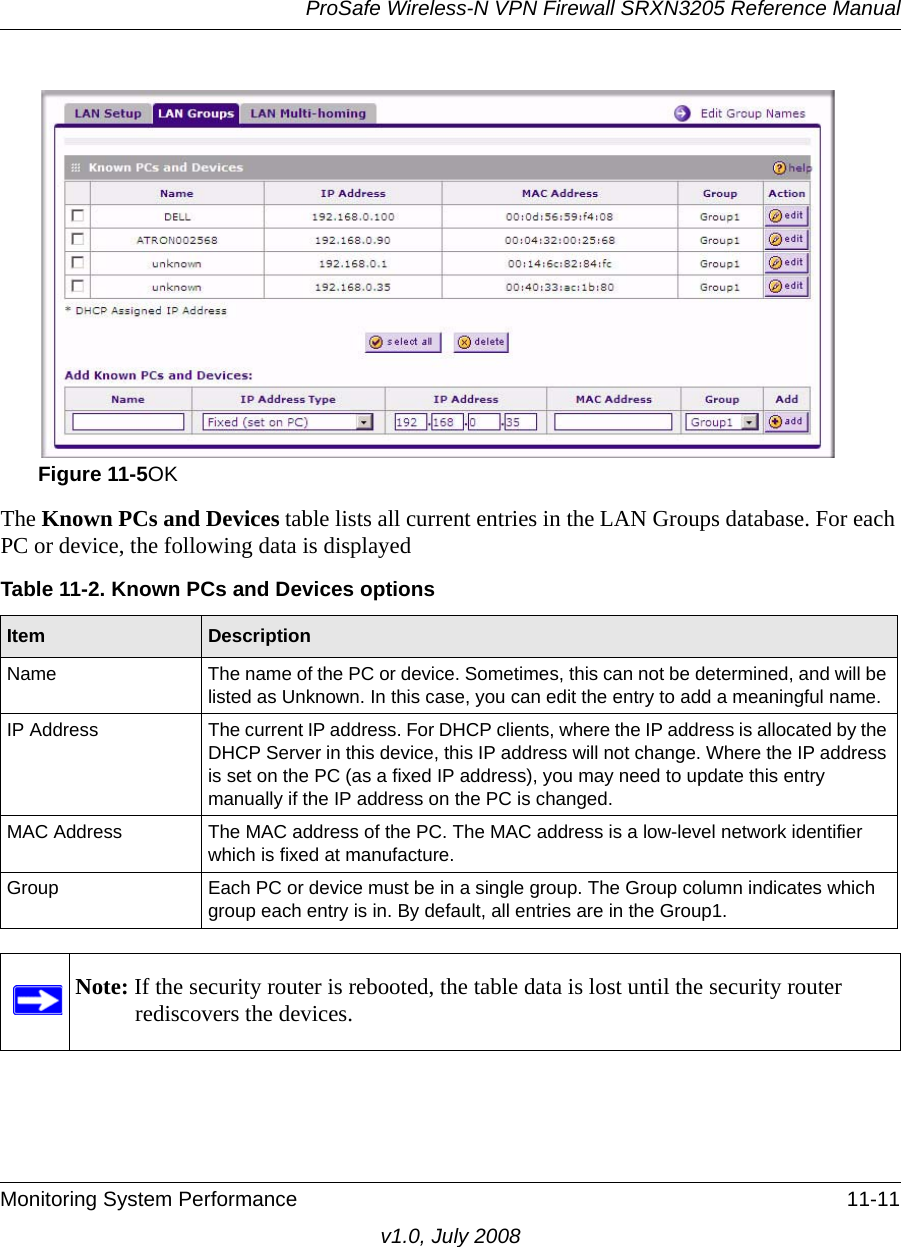 ProSafe Wireless-N VPN Firewall SRXN3205 Reference ManualMonitoring System Performance 11-11v1.0, July 2008The Known PCs and Devices table lists all current entries in the LAN Groups database. For each PC or device, the following data is displayed  Figure 11-5OKTable 11-2. Known PCs and Devices optionsItem DescriptionName  The name of the PC or device. Sometimes, this can not be determined, and will be listed as Unknown. In this case, you can edit the entry to add a meaningful name. IP Address The current IP address. For DHCP clients, where the IP address is allocated by the DHCP Server in this device, this IP address will not change. Where the IP address is set on the PC (as a fixed IP address), you may need to update this entry manually if the IP address on the PC is changed. MAC Address The MAC address of the PC. The MAC address is a low-level network identifier which is fixed at manufacture. Group Each PC or device must be in a single group. The Group column indicates which group each entry is in. By default, all entries are in the Group1. Note: If the security router is rebooted, the table data is lost until the security router rediscovers the devices. 