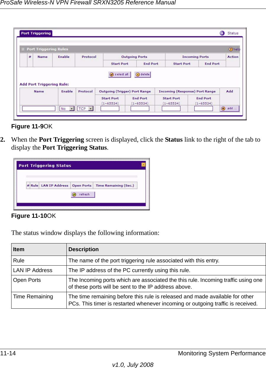 ProSafe Wireless-N VPN Firewall SRXN3205 Reference Manual11-14 Monitoring System Performancev1.0, July 20082. When the Port Triggering screen is displayed, click the Status link to the right of the tab to display the Port Triggering Status. The status window displays the following information:Figure 11-9OKFigure 11-10OKItem DescriptionRule The name of the port triggering rule associated with this entry. LAN IP Address The IP address of the PC currently using this rule. Open Ports The Incoming ports which are associated the this rule. Incoming traffic using one of these ports will be sent to the IP address above. Time Remaining The time remaining before this rule is released and made available for other PCs. This timer is restarted whenever incoming or outgoing traffic is received. 