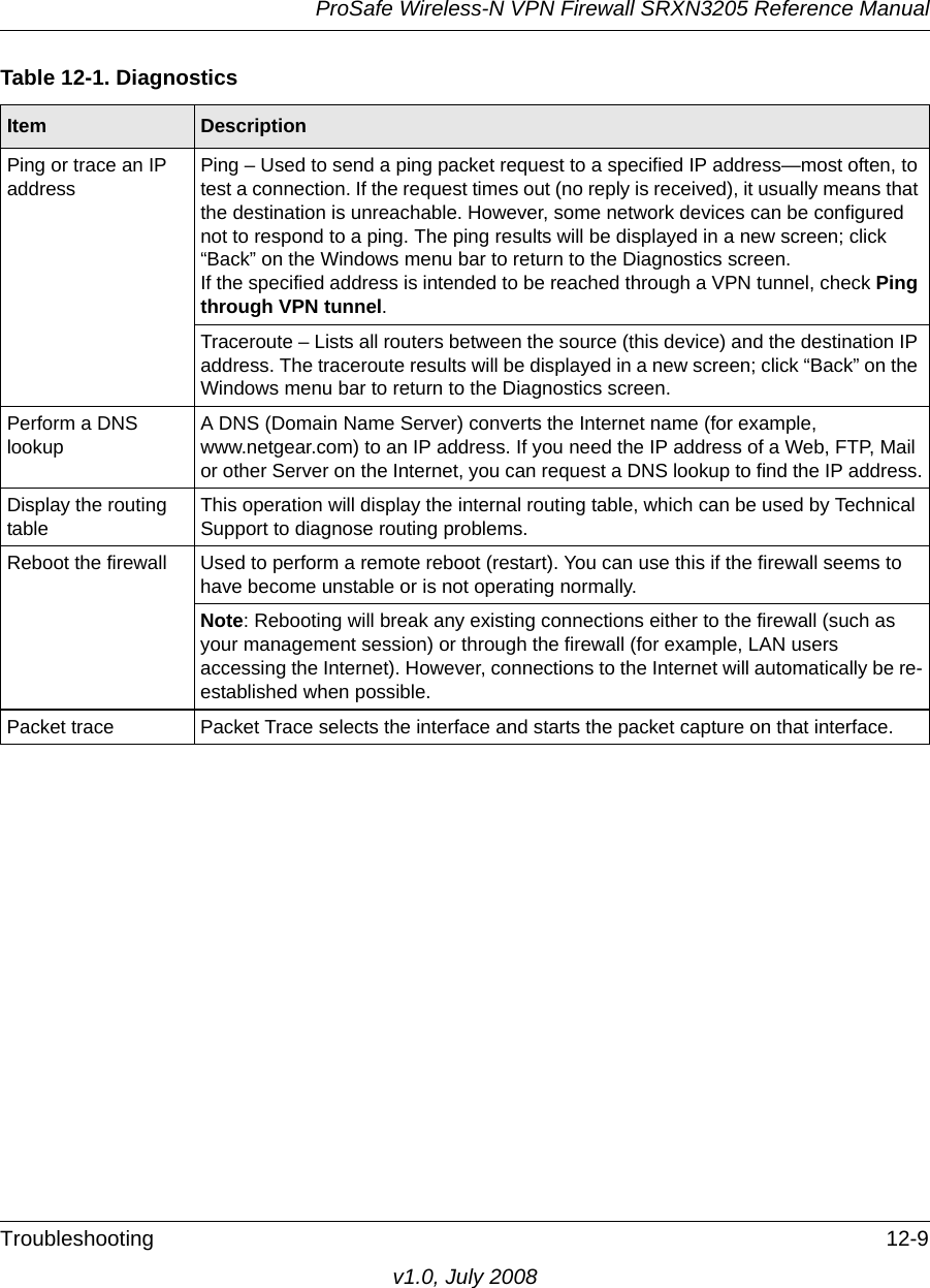 ProSafe Wireless-N VPN Firewall SRXN3205 Reference ManualTroubleshooting 12-9v1.0, July 2008Table 12-1. Diagnostics Item DescriptionPing or trace an IP addressPing – Used to send a ping packet request to a specified IP address—most often, to test a connection. If the request times out (no reply is received), it usually means that the destination is unreachable. However, some network devices can be configured not to respond to a ping. The ping results will be displayed in a new screen; click “Back” on the Windows menu bar to return to the Diagnostics screen.If the specified address is intended to be reached through a VPN tunnel, check Ping through VPN tunnel.Traceroute – Lists all routers between the source (this device) and the destination IP address. The traceroute results will be displayed in a new screen; click “Back” on the Windows menu bar to return to the Diagnostics screen.Perform a DNS lookupA DNS (Domain Name Server) converts the Internet name (for example, www.netgear.com) to an IP address. If you need the IP address of a Web, FTP, Mail or other Server on the Internet, you can request a DNS lookup to find the IP address.Display the routing tableThis operation will display the internal routing table, which can be used by Technical Support to diagnose routing problems.Reboot the firewall Used to perform a remote reboot (restart). You can use this if the firewall seems to have become unstable or is not operating normally.Note: Rebooting will break any existing connections either to the firewall (such as your management session) or through the firewall (for example, LAN users accessing the Internet). However, connections to the Internet will automatically be re-established when possible.Packet trace Packet Trace selects the interface and starts the packet capture on that interface.