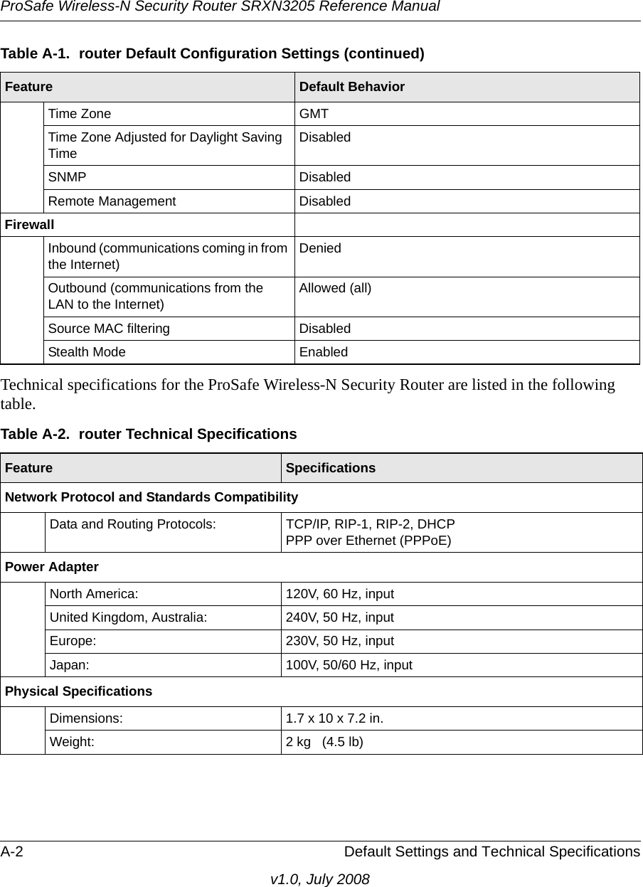 ProSafe Wireless-N Security Router SRXN3205 Reference ManualA-2 Default Settings and Technical Specificationsv1.0, July 2008Technical specifications for the ProSafe Wireless-N Security Router are listed in the following table.Time Zone GMTTime Zone Adjusted for Daylight Saving TimeDisabledSNMP DisabledRemote Management DisabledFirewallInbound (communications coming in from the Internet)DeniedOutbound (communications from the LAN to the Internet)Allowed (all)Source MAC filtering DisabledStealth Mode EnabledTable A-2.  router Technical SpecificationsFeature SpecificationsNetwork Protocol and Standards CompatibilityData and Routing Protocols: TCP/IP, RIP-1, RIP-2, DHCPPPP over Ethernet (PPPoE)Power AdapterNorth America: 120V, 60 Hz, inputUnited Kingdom, Australia: 240V, 50 Hz, inputEurope: 230V, 50 Hz, inputJapan: 100V, 50/60 Hz, inputPhysical SpecificationsDimensions: 1.7 x 10 x 7.2 in.Weight: 2 kg (4.5 lb)Table A-1.  router Default Configuration Settings (continued)Feature Default Behavior