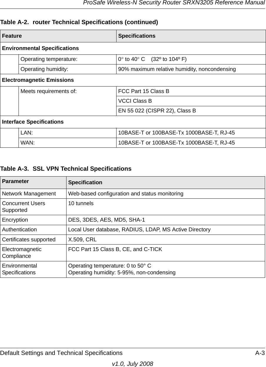 ProSafe Wireless-N Security Router SRXN3205 Reference ManualDefault Settings and Technical Specifications A-3v1.0, July 2008Environmental SpecificationsOperating temperature: 0° to 40° C  (32º to 104º F)Operating humidity: 90% maximum relative humidity, noncondensingElectromagnetic EmissionsMeets requirements of: FCC Part 15 Class BVCCI Class BEN 55 022 (CISPR 22), Class BInterface SpecificationsLAN: 10BASE-T or 100BASE-Tx 1000BASE-T, RJ-45WAN: 10BASE-T or 100BASE-Tx 1000BASE-T, RJ-45Table A-3.  SSL VPN Technical SpecificationsParameter SpecificationNetwork Management  Web-based configuration and status monitoringConcurrent Users Supported10 tunnelsEncryption  DES, 3DES, AES, MD5, SHA-1Authentication Local User database, RADIUS, LDAP, MS Active DirectoryCertificates supported X.509, CRLElectromagnetic ComplianceFCC Part 15 Class B, CE, and C-TICKEnvironmental SpecificationsOperating temperature: 0 to 50° COperating humidity: 5-95%, non-condensingTable A-2.  router Technical Specifications (continued)Feature Specifications