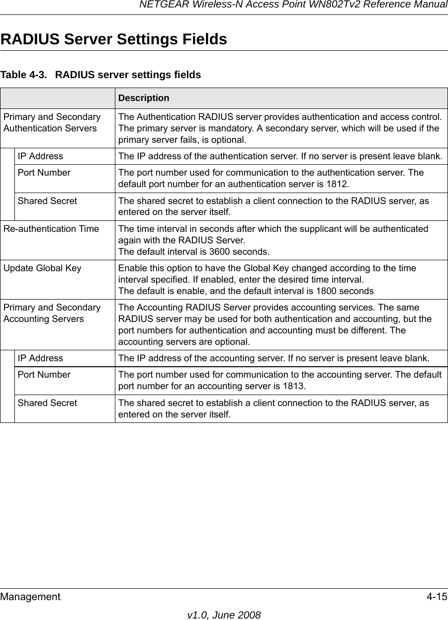 NETGEAR Wireless-N Access Point WN802Tv2 Reference ManualManagement 4-15v1.0, June 2008RADIUS Server Settings FieldsTable 4-3.  RADIUS server settings fields Field  DescriptionPrimary and Secondary Authentication ServersThe Authentication RADIUS server provides authentication and access control. The primary server is mandatory. A secondary server, which will be used if the primary server fails, is optional.IP Address The IP address of the authentication server. If no server is present leave blank.Port Number The port number used for communication to the authentication server. The default port number for an authentication server is 1812. Shared Secret The shared secret to establish a client connection to the RADIUS server, as entered on the server itself.Re-authentication Time The time interval in seconds after which the supplicant will be authenticated again with the RADIUS Server.  The default interval is 3600 seconds.Update Global Key Enable this option to have the Global Key changed according to the time interval specified. If enabled, enter the desired time interval.  The default is enable, and the default interval is 1800 secondsPrimary and Secondary Accounting ServersThe Accounting RADIUS Server provides accounting services. The same RADIUS server may be used for both authentication and accounting, but the port numbers for authentication and accounting must be different. The accounting servers are optional.IP Address The IP address of the accounting server. If no server is present leave blank.Port Number The port number used for communication to the accounting server. The default port number for an accounting server is 1813.Shared Secret The shared secret to establish a client connection to the RADIUS server, as entered on the server itself.