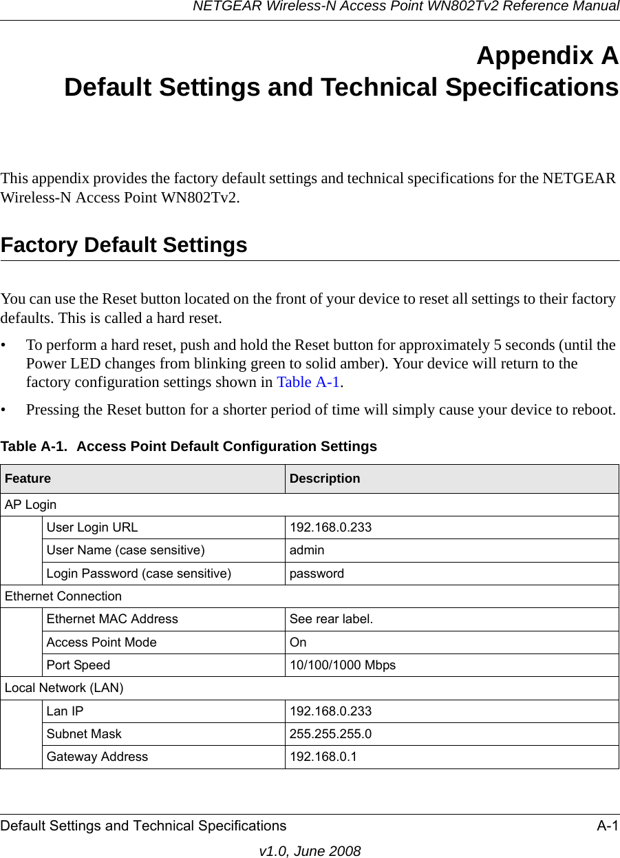 NETGEAR Wireless-N Access Point WN802Tv2 Reference ManualDefault Settings and Technical Specifications A-1v1.0, June 2008Appendix A Default Settings and Technical SpecificationsThis appendix provides the factory default settings and technical specifications for the NETGEAR Wireless-N Access Point WN802Tv2.Factory Default SettingsYou can use the Reset button located on the front of your device to reset all settings to their factory defaults. This is called a hard reset.• To perform a hard reset, push and hold the Reset button for approximately 5 seconds (until the Power LED changes from blinking green to solid amber). Your device will return to the factory configuration settings shown in Table A-1.• Pressing the Reset button for a shorter period of time will simply cause your device to reboot.Table A-1.  Access Point Default Configuration SettingsFeature DescriptionAP LoginUser Login URL 192.168.0.233 User Name (case sensitive) admin Login Password (case sensitive) passwordEthernet ConnectionEthernet MAC Address See rear label.Access Point Mode OnPort Speed 10/100/1000 MbpsLocal Network (LAN)Lan IP 192.168.0.233Subnet Mask 255.255.255.0Gateway Address 192.168.0.1