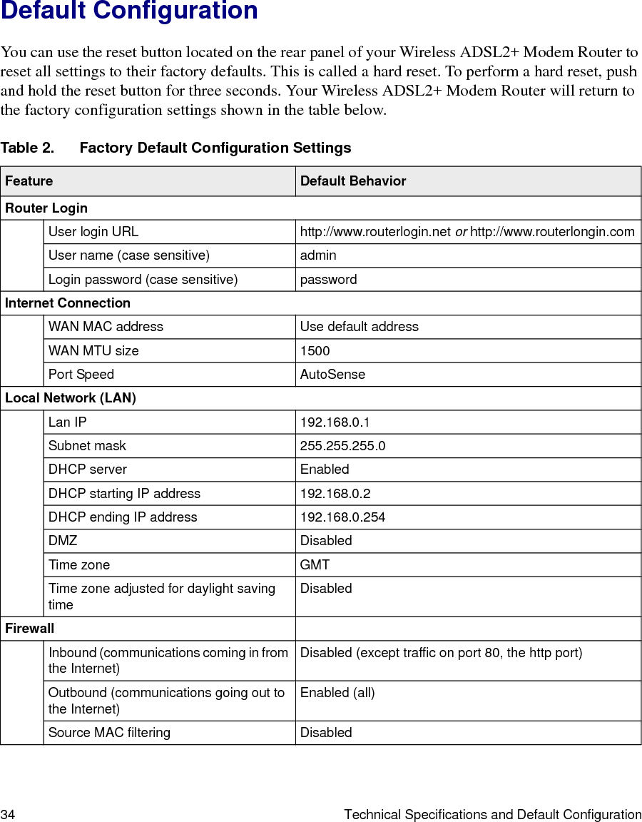 34 Technical Specifications and Default ConfigurationDefault ConfigurationYou can use the reset button located on the rear panel of your Wireless ADSL2+ Modem Router to reset all settings to their factory defaults. This is called a hard reset. To perform a hard reset, push and hold the reset button for three seconds. Your Wireless ADSL2+ Modem Router will return to the factory configuration settings shown in the table below.Table 2.  Factory Default Configuration Settings Feature Default BehaviorRouter LoginUser login URL http://www.routerlogin.net or http://www.routerlongin.comUser name (case sensitive) admin Login password (case sensitive) passwordInternet ConnectionWAN MAC address Use default addressWAN MTU size 1500Port Speed AutoSenseLocal Network (LAN)Lan IP 192.168.0.1Subnet mask 255.255.255.0DHCP server EnabledDHCP starting IP address 192.168.0.2DHCP ending IP address 192.168.0.254DMZ DisabledTime zone GMTTime zone adjusted for daylight saving time DisabledFirewallInbound (communications coming in from the Internet) Disabled (except traffic on port 80, the http port)Outbound (communications going out to the Internet) Enabled (all)Source MAC filtering Disabled