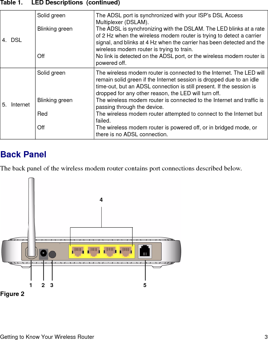 Getting to Know Your Wireless Router 3Back PanelThe back panel of the wireless modem router contains port connections described below.4. DSLSolid greenBlinking greenOffThe ADSL port is synchronized with your ISP’s DSL Access Multiplexer (DSLAM).The ADSL is synchronizing with the DSLAM. The LED blinks at a rate of 2 Hz when the wireless modem router is trying to detect a carrier signal, and blinks at 4 Hz when the carrier has been detected and the wireless modem router is trying to train.No link is detected on the ADSL port, or the wireless modem router is powered off.5. InternetSolid greenBlinking greenRedOffThe wireless modem router is connected to the Internet. The LED will remain solid green if the Internet session is dropped due to an idle time-out, but an ADSL connection is still present. If the session is dropped for any other reason, the LED will turn off. The wireless modem router is connected to the Internet and traffic is passing through the device.The wireless modem router attempted to connect to the Internet but failed.The wireless modem router is powered off, or in bridged mode, or there is no ADSL connection.Figure 2Table 1. LED Descriptions  (continued)1 2 3 54