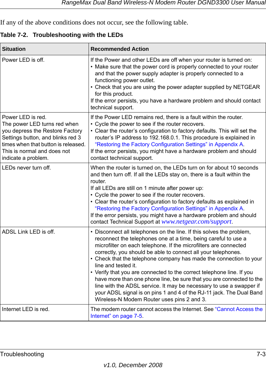 RangeMax Dual Band Wireless-N Modem Router DGND3300 User ManualTroubleshooting 7-3v1.0, December 2008If any of the above conditions does not occur, see the following table.Table 7-2.  Troubleshooting with the LEDsSituation Recommended ActionPower LED is off. If the Power and other LEDs are off when your router is turned on:• Make sure that the power cord is properly connected to your router and that the power supply adapter is properly connected to a functioning power outlet. • Check that you are using the power adapter supplied by NETGEAR for this product.If the error persists, you have a hardware problem and should contact technical support.Power LED is red.The power LED turns red when you depress the Restore Factory Settings button, and blinks red 3 times when that button is released. This is normal and does not indicate a problem.If the Power LED remains red, there is a fault within the router. • Cycle the power to see if the router recovers.• Clear the router’s configuration to factory defaults. This will set the router’s IP address to 192.168.0.1. This procedure is explained in “Restoring the Factory Configuration Settings” in Appendix A.If the error persists, you might have a hardware problem and should contact technical support.LEDs never turn off. When the router is turned on, the LEDs turn on for about 10 seconds and then turn off. If all the LEDs stay on, there is a fault within the router.If all LEDs are still on 1 minute after power up:• Cycle the power to see if the router recovers.• Clear the router’s configuration to factory defaults as explained in “Restoring the Factory Configuration Settings” in Appendix A.If the error persists, you might have a hardware problem and should contact Technical Support at www.netgear.com/support.ADSL Link LED is off. • Disconnect all telephones on the line. If this solves the problem, reconnect the telephones one at a time, being careful to use a microfilter on each telephone. If the microfilters are connected correctly, you should be able to connect all your telephones.• Check that the telephone company has made the connection to your line and tested it.• Verify that you are connected to the correct telephone line. If you have more than one phone line, be sure that you are connected to the line with the ADSL service. It may be necessary to use a swapper if your ADSL signal is on pins 1 and 4 of the RJ-11 jack. The Dual Band Wireless-N Modem Router uses pins 2 and 3.Internet LED is red. The modem router cannot access the Internet. See “Cannot Access the Internet” on page 7-5.