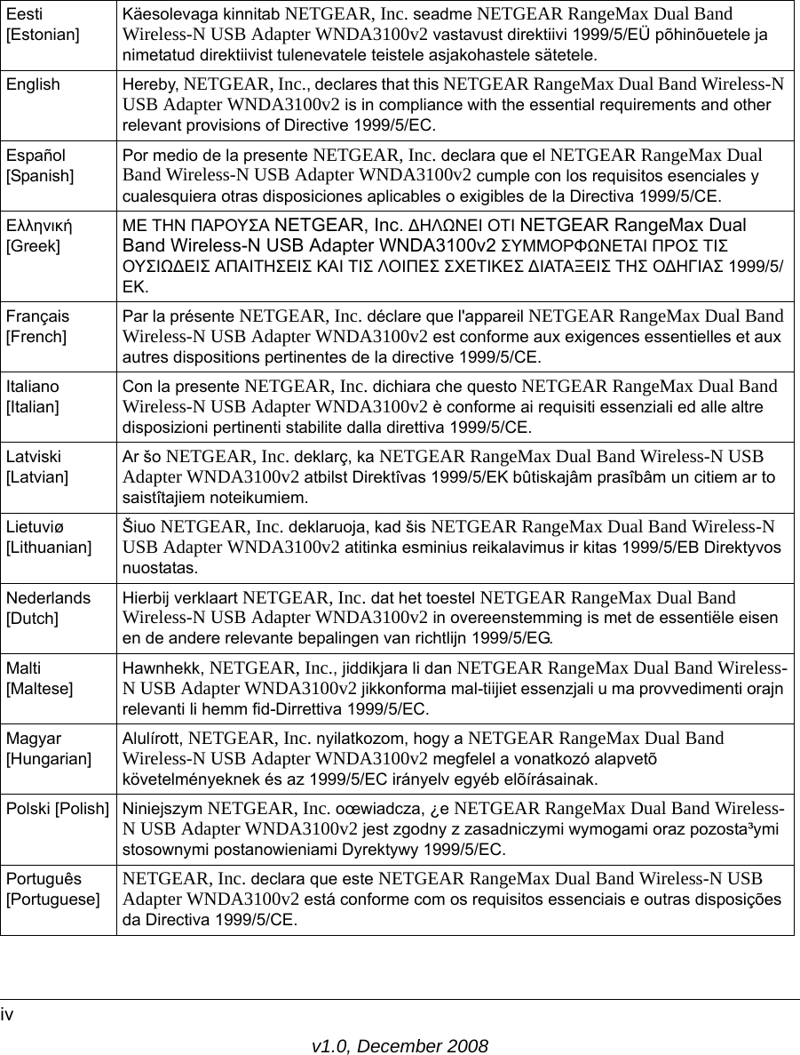 v1.0, December 2008ivEesti [Estonian]Käesolevaga kinnitab NETGEAR, Inc. seadme NETGEAR RangeMax Dual Band Wireless-N USB Adapter WNDA3100v2 vastavust direktiivi 1999/5/EÜ põhinõuetele ja nimetatud direktiivist tulenevatele teistele asjakohastele sätetele.English Hereby, NETGEAR, Inc., declares that this NETGEAR RangeMax Dual Band Wireless-N USB Adapter WNDA3100v2 is in compliance with the essential requirements and other relevant provisions of Directive 1999/5/EC.Español [Spanish]Por medio de la presente NETGEAR, Inc. declara que el NETGEAR RangeMax Dual Band Wireless-N USB Adapter WNDA3100v2 cumple con los requisitos esenciales y cualesquiera otras disposiciones aplicables o exigibles de la Directiva 1999/5/CE.Ελληνική [Greek]ΜΕ ΤΗΝ ΠΑΡΟΥΣΑ NETGEAR, Inc. ΔΗΛΩΝΕΙ ΟΤΙ NETGEAR RangeMax Dual Band Wireless-N USB Adapter WNDA3100v2 ΣΥΜΜΟΡΦΩΝΕΤΑΙ ΠΡΟΣ ΤΙΣ ΟΥΣΙΩΔΕΙΣ ΑΠΑΙΤΗΣΕΙΣ ΚΑΙ ΤΙΣ ΛΟΙΠΕΣ ΣΧΕΤΙΚΕΣ ΔΙΑΤΑΞΕΙΣ ΤΗΣ ΟΔΗΓΙΑΣ 1999/5/ΕΚ.Français [French]Par la présente NETGEAR, Inc. déclare que l&apos;appareil NETGEAR RangeMax Dual Band Wireless-N USB Adapter WNDA3100v2 est conforme aux exigences essentielles et aux autres dispositions pertinentes de la directive 1999/5/CE.Italiano [Italian]Con la presente NETGEAR, Inc. dichiara che questo NETGEAR RangeMax Dual Band Wireless-N USB Adapter WNDA3100v2 è conforme ai requisiti essenziali ed alle altre disposizioni pertinenti stabilite dalla direttiva 1999/5/CE.Latviski [Latvian]Ar šo NETGEAR, Inc. deklarç, ka NETGEAR RangeMax Dual Band Wireless-N USB Adapter WNDA3100v2 atbilst Direktîvas 1999/5/EK bûtiskajâm prasîbâm un citiem ar to saistîtajiem noteikumiem.Lietuviø [Lithuanian] Šiuo NETGEAR, Inc. deklaruoja, kad šis NETGEAR RangeMax Dual Band Wireless-N USB Adapter WNDA3100v2 atitinka esminius reikalavimus ir kitas 1999/5/EB Direktyvos nuostatas.Nederlands [Dutch]Hierbij verklaart NETGEAR, Inc. dat het toestel NETGEAR RangeMax Dual Band Wireless-N USB Adapter WNDA3100v2 in overeenstemming is met de essentiële eisen en de andere relevante bepalingen van richtlijn 1999/5/EG.Malti [Maltese]Hawnhekk, NETGEAR, Inc., jiddikjara li dan NETGEAR RangeMax Dual Band Wireless-N USB Adapter WNDA3100v2 jikkonforma mal-tiijiet essenzjali u ma provvedimenti orajn relevanti li hemm fid-Dirrettiva 1999/5/EC.Magyar [Hungarian]Alulírott, NETGEAR, Inc. nyilatkozom, hogy a NETGEAR RangeMax Dual Band Wireless-N USB Adapter WNDA3100v2 megfelel a vonatkozó alapvetõ követelményeknek és az 1999/5/EC irányelv egyéb elõírásainak.Polski [Polish] Niniejszym NETGEAR, Inc. oœwiadcza, ¿e NETGEAR RangeMax Dual Band Wireless-N USB Adapter WNDA3100v2 jest zgodny z zasadniczymi wymogami oraz pozosta³ymi stosownymi postanowieniami Dyrektywy 1999/5/EC.Português [Portuguese] NETGEAR, Inc. declara que este NETGEAR RangeMax Dual Band Wireless-N USB Adapter WNDA3100v2 está conforme com os requisitos essenciais e outras disposições da Directiva 1999/5/CE.