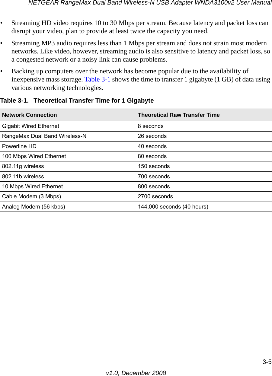 NETGEAR RangeMax Dual Band Wireless-N USB Adapter WNDA3100v2 User Manual3-5v1.0, December 2008• Streaming HD video requires 10 to 30 Mbps per stream. Because latency and packet loss can disrupt your video, plan to provide at least twice the capacity you need.• Streaming MP3 audio requires less than 1 Mbps per stream and does not strain most modern networks. Like video, however, streaming audio is also sensitive to latency and packet loss, so a congested network or a noisy link can cause problems.• Backing up computers over the network has become popular due to the availability of inexpensive mass storage. Table 3-1 shows the time to transfer 1 gigabyte (1 GB) of data using various networking technologies.Table 3-1.  Theoretical Transfer Time for 1 Gigabyte Network Connection Theoretical Raw Transfer TimeGigabit Wired Ethernet 8 secondsRangeMax Dual Band Wireless-N 26 secondsPowerline HD 40 seconds100 Mbps Wired Ethernet 80 seconds802.11g wireless 150 seconds802.11b wireless 700 seconds10 Mbps Wired Ethernet 800 secondsCable Modem (3 Mbps) 2700 secondsAnalog Modem (56 kbps) 144,000 seconds (40 hours)