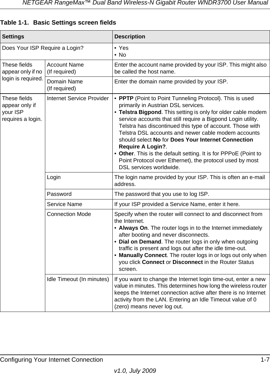 NETGEAR RangeMax™ Dual Band Wireless-N Gigabit Router WNDR3700 User Manual Configuring Your Internet Connection 1-7v1.0, July 2009Table 1-1.  Basic Settings screen fields  Settings DescriptionDoes Your ISP Require a Login? • Yes•NoThese fields appear only if no login is required.Account Name (If required)Enter the account name provided by your ISP. This might also be called the host name.Domain Name (If required)Enter the domain name provided by your ISP.These fields appear only if your ISP requires a login.Internet Service Provider • PPTP (Point to Point Tunneling Protocol). This is used primarily in Austrian DSL services.•Telstra Bigpond. This setting is only for older cable modem service accounts that still require a Bigpond Login utility. Telstra has discontinued this type of account. Those with Telstra DSL accounts and newer cable modem accounts should select No for Does Your Internet Connection Require A Login?.•Other. This is the default setting. It is for PPPoE (Point to Point Protocol over Ethernet), the protocol used by most DSL services worldwide.Login The login name provided by your ISP. This is often an e-mail address.Password The password that you use to log ISP.Service Name If your ISP provided a Service Name, enter it here.Connection Mode Specify when the router will connect to and disconnect from the Internet.•Always On. The router logs in to the Internet immediately after booting and never disconnects.•Dial on Demand. The router logs in only when outgoing traffic is present and logs out after the idle time-out.•Manually Connect. The router logs in or logs out only when you click Connect or Disconnect in the Router Status screen.Idle Timeout (In minutes) If you want to change the Internet login time-out, enter a new value in minutes. This determines how long the wireless router keeps the Internet connection active after there is no Internet activity from the LAN. Entering an Idle Timeout value of 0 (zero) means never log out.