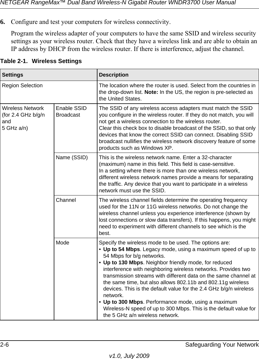 NETGEAR RangeMax™ Dual Band Wireless-N Gigabit Router WNDR3700 User Manual 2-6 Safeguarding Your Networkv1.0, July 20096. Configure and test your computers for wireless connectivity.Program the wireless adapter of your computers to have the same SSID and wireless security settings as your wireless router. Check that they have a wireless link and are able to obtain an IP address by DHCP from the wireless router. If there is interference, adjust the channel.Table 2-1.  Wireless Settings Settings DescriptionRegion Selection The location where the router is used. Select from the countries in the drop-down list. Note: In the US, the region is pre-selected as the United States.Wireless Network (for 2.4 GHz b/g/nand5 GHz a/n)Enable SSID BroadcastThe SSID of any wireless access adapters must match the SSID you configure in the wireless router. If they do not match, you will not get a wireless connection to the wireless router.Clear this check box to disable broadcast of the SSID, so that only devices that know the correct SSID can connect. Disabling SSID broadcast nullifies the wireless network discovery feature of some products such as Windows XP.Name (SSID) This is the wireless network name. Enter a 32-character (maximum) name in this field. This field is case-sensitive. In a setting where there is more than one wireless network, different wireless network names provide a means for separating the traffic. Any device that you want to participate in a wireless network must use the SSID.Channel The wireless channel fields determine the operating frequency used for the 11N or 11G wireless networks. Do not change the wireless channel unless you experience interference (shown by lost connections or slow data transfers). If this happens, you might need to experiment with different channels to see which is the best.Mode Specify the wireless mode to be used. The options are: •Up to 54 Mbps. Legacy mode, using a maximum speed of up to 54 Mbps for b/g networks. •Up to 130 Mbps. Neighbor friendly mode, for reduced interference with neighboring wireless networks. Provides two transmission streams with different data on the same channel at the same time, but also allows 802.11b and 802.11g wireless devices. This is the default value for the 2.4 GHz b/g/n wireless network.•Up to 300 Mbps. Performance mode, using a maximum Wireless-N speed of up to 300 Mbps. This is the default value for the 5 GHz a/n wireless network.