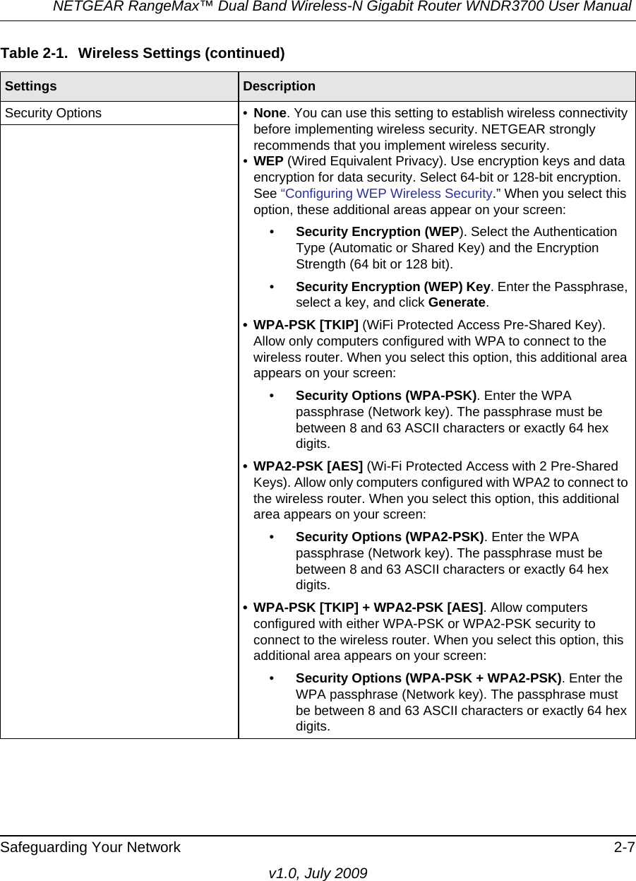 NETGEAR RangeMax™ Dual Band Wireless-N Gigabit Router WNDR3700 User Manual Safeguarding Your Network 2-7v1.0, July 2009Security Options • None. You can use this setting to establish wireless connectivity before implementing wireless security. NETGEAR strongly recommends that you implement wireless security.•WEP (Wired Equivalent Privacy). Use encryption keys and data encryption for data security. Select 64-bit or 128-bit encryption. See “Configuring WEP Wireless Security.” When you select this option, these additional areas appear on your screen:•Security Encryption (WEP). Select the Authentication Type (Automatic or Shared Key) and the Encryption Strength (64 bit or 128 bit).•Security Encryption (WEP) Key. Enter the Passphrase, select a key, and click Generate.• WPA-PSK [TKIP] (WiFi Protected Access Pre-Shared Key). Allow only computers configured with WPA to connect to the wireless router. When you select this option, this additional area appears on your screen:•Security Options (WPA-PSK). Enter the WPA passphrase (Network key). The passphrase must be between 8 and 63 ASCII characters or exactly 64 hex digits.• WPA2-PSK [AES] (Wi-Fi Protected Access with 2 Pre-Shared Keys). Allow only computers configured with WPA2 to connect to the wireless router. When you select this option, this additional area appears on your screen:•Security Options (WPA2-PSK). Enter the WPA passphrase (Network key). The passphrase must be between 8 and 63 ASCII characters or exactly 64 hex digits.• WPA-PSK [TKIP] + WPA2-PSK [AES]. Allow computers configured with either WPA-PSK or WPA2-PSK security to connect to the wireless router. When you select this option, this additional area appears on your screen:•Security Options (WPA-PSK + WPA2-PSK). Enter the WPA passphrase (Network key). The passphrase must be between 8 and 63 ASCII characters or exactly 64 hex digits.Table 2-1.  Wireless Settings (continued)Settings Description