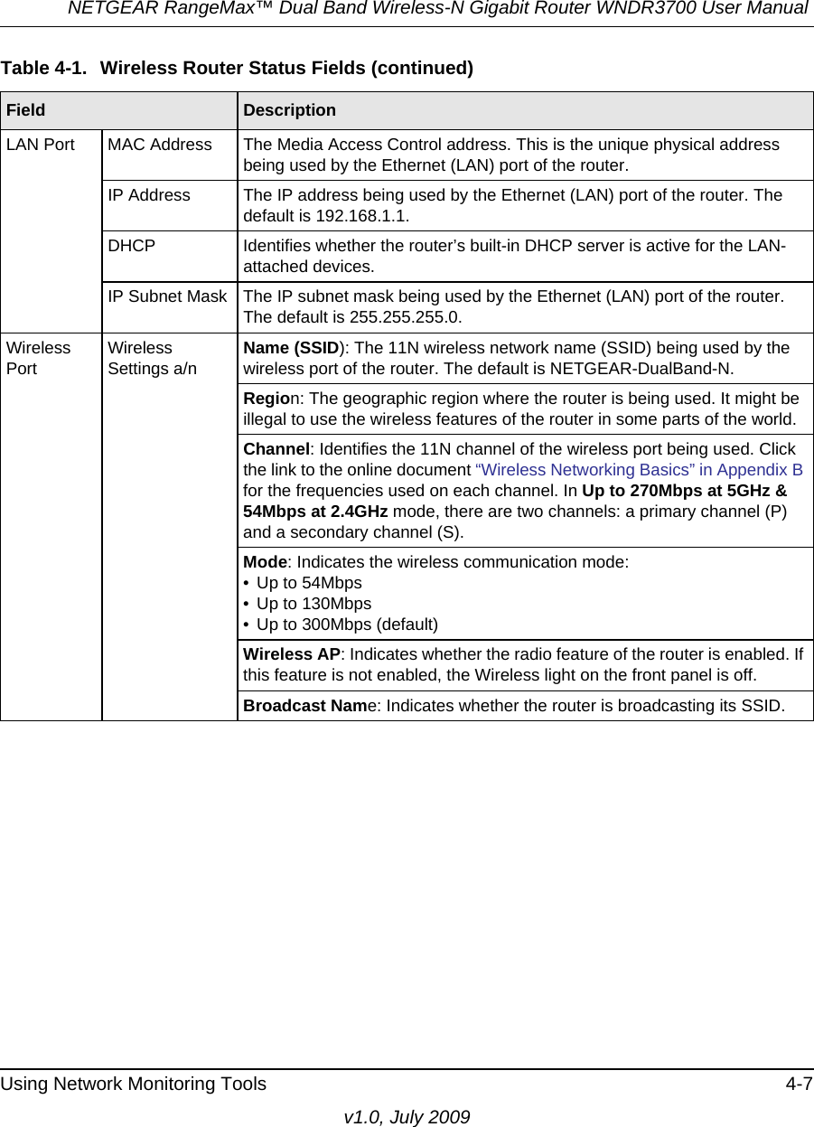 NETGEAR RangeMax™ Dual Band Wireless-N Gigabit Router WNDR3700 User Manual Using Network Monitoring Tools 4-7v1.0, July 2009LAN Port MAC Address The Media Access Control address. This is the unique physical address being used by the Ethernet (LAN) port of the router. IP Address The IP address being used by the Ethernet (LAN) port of the router. The default is 192.168.1.1.DHCP Identifies whether the router’s built-in DHCP server is active for the LAN-attached devices.IP Subnet Mask The IP subnet mask being used by the Ethernet (LAN) port of the router. The default is 255.255.255.0.Wireless PortWireless Settings a/nName (SSID): The 11N wireless network name (SSID) being used by the wireless port of the router. The default is NETGEAR-DualBand-N.Region: The geographic region where the router is being used. It might be illegal to use the wireless features of the router in some parts of the world.Channel: Identifies the 11N channel of the wireless port being used. Click the link to the online document “Wireless Networking Basics” in Appendix B for the frequencies used on each channel. In Up to 270Mbps at 5GHz &amp; 54Mbps at 2.4GHz mode, there are two channels: a primary channel (P) and a secondary channel (S).Mode: Indicates the wireless communication mode: • Up to 54Mbps• Up to 130Mbps• Up to 300Mbps (default)Wireless AP: Indicates whether the radio feature of the router is enabled. If this feature is not enabled, the Wireless light on the front panel is off.Broadcast Name: Indicates whether the router is broadcasting its SSID.Table 4-1.  Wireless Router Status Fields (continued)Field  Description
