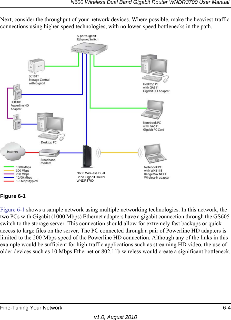 N600 Wireless Dual Band Gigabit Router WNDR3700 User Manual Fine-Tuning Your Network 6-4v1.0, August 2010Next, consider the throughput of your network devices. Where possible, make the heaviest-traffic connections using higher-speed technologies, with no lower-speed bottlenecks in the path.  Figure 6-1 shows a sample network using multiple networking technologies. In this network, the two PCs with Gigabit (1000 Mbps) Ethernet adapters have a gigabit connection through the GS605 switch to the storage server. This connection should allow for extremely fast backups or quick access to large files on the server. The PC connected through a pair of Powerline HD adapters is limited to the 200 Mbps speed of the Powerline HD connection. Although any of the links in this example would be sufficient for high-traffic applications such as streaming HD video, the use of older devices such as 10 Mbps Ethernet or 802.11b wireless would create a significant bottleneck.Figure 6-1N600 Wireless Dual Band Gigabit Router WNDR3700