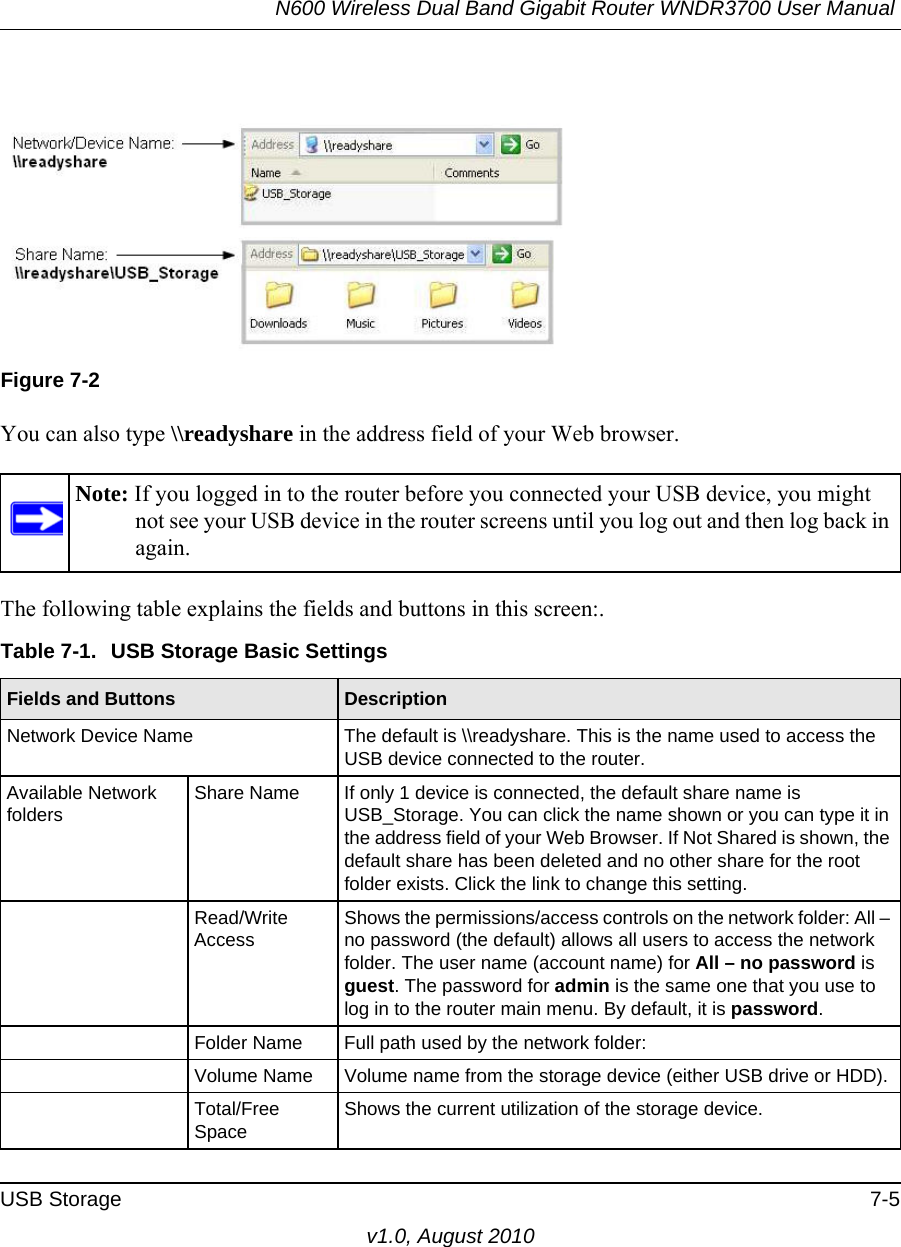 N600 Wireless Dual Band Gigabit Router WNDR3700 User Manual USB Storage 7-5v1.0, August 2010You can also type \\readyshare in the address field of your Web browser.The following table explains the fields and buttons in this screen:.Figure 7-2Note: If you logged in to the router before you connected your USB device, you might not see your USB device in the router screens until you log out and then log back in again.Table 7-1.  USB Storage Basic SettingsFields and Buttons DescriptionNetwork Device Name The default is \\readyshare. This is the name used to access the USB device connected to the router.Available Network foldersShare Name If only 1 device is connected, the default share name is USB_Storage. You can click the name shown or you can type it in the address field of your Web Browser. If Not Shared is shown, the default share has been deleted and no other share for the root folder exists. Click the link to change this setting.Read/Write AccessShows the permissions/access controls on the network folder: All – no password (the default) allows all users to access the network folder. The user name (account name) for All – no password is guest. The password for admin is the same one that you use to log in to the router main menu. By default, it is password.Folder Name Full path used by the network folder: Volume Name Volume name from the storage device (either USB drive or HDD).Total/Free SpaceShows the current utilization of the storage device.