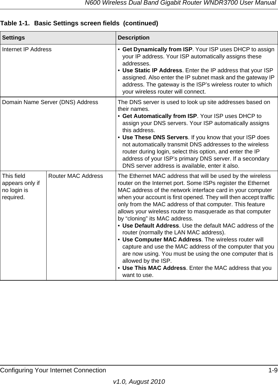 N600 Wireless Dual Band Gigabit Router WNDR3700 User Manual Configuring Your Internet Connection 1-9v1.0, August 2010Internet IP Address • Get Dynamically from ISP. Your ISP uses DHCP to assign your IP address. Your ISP automatically assigns these addresses.•Use Static IP Address. Enter the IP address that your ISP assigned. Also enter the IP subnet mask and the gateway IP address. The gateway is the ISP’s wireless router to which your wireless router will connect.Domain Name Server (DNS) Address The DNS server is used to look up site addresses based on their names. •Get Automatically from ISP. Your ISP uses DHCP to assign your DNS servers. Your ISP automatically assigns this address. •Use These DNS Servers. If you know that your ISP does not automatically transmit DNS addresses to the wireless router during login, select this option, and enter the IP address of your ISP’s primary DNS server. If a secondary DNS server address is available, enter it also.This field appears only if no login is required.Router MAC Address The Ethernet MAC address that will be used by the wireless router on the Internet port. Some ISPs register the Ethernet MAC address of the network interface card in your computer when your account is first opened. They will then accept traffic only from the MAC address of that computer. This feature allows your wireless router to masquerade as that computer by “cloning” its MAC address. •Use Default Address. Use the default MAC address of the router (normally the LAN MAC address).•Use Computer MAC Address. The wireless router will capture and use the MAC address of the computer that you are now using. You must be using the one computer that is allowed by the ISP.•Use This MAC Address. Enter the MAC address that you want to use.Table 1-1.  Basic Settings screen fields  (continued)Settings Description