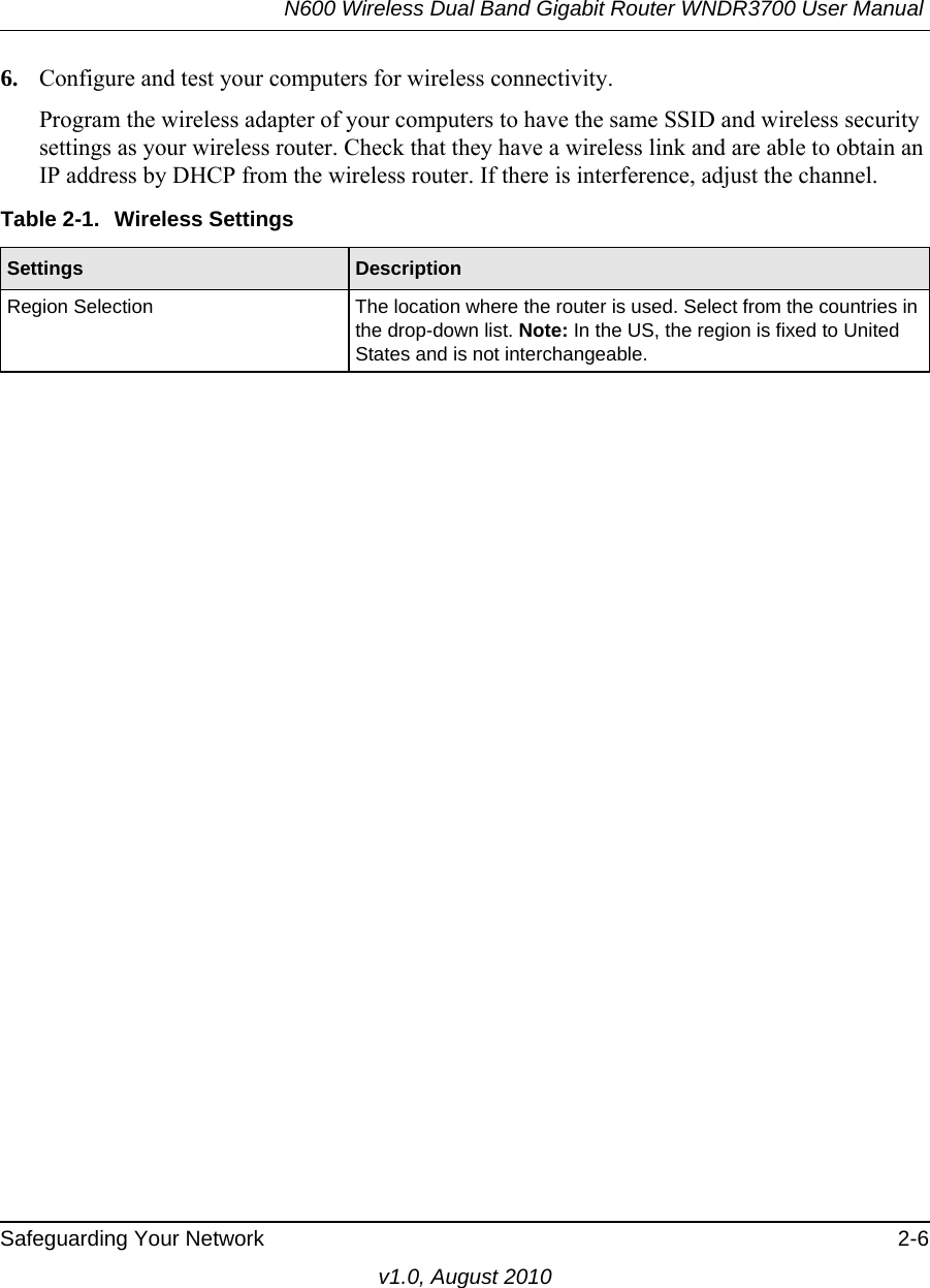 N600 Wireless Dual Band Gigabit Router WNDR3700 User Manual Safeguarding Your Network 2-6v1.0, August 20106. Configure and test your computers for wireless connectivity.Program the wireless adapter of your computers to have the same SSID and wireless security settings as your wireless router. Check that they have a wireless link and are able to obtain an IP address by DHCP from the wireless router. If there is interference, adjust the channel.Table 2-1.  Wireless Settings Settings DescriptionRegion Selection The location where the router is used. Select from the countries in the drop-down list. Note: In the US, the region is fixed to United States and is not interchangeable.