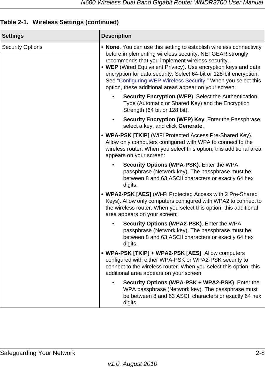 N600 Wireless Dual Band Gigabit Router WNDR3700 User Manual Safeguarding Your Network 2-8v1.0, August 2010Security Options • None. You can use this setting to establish wireless connectivity before implementing wireless security. NETGEAR strongly recommends that you implement wireless security.•WEP (Wired Equivalent Privacy). Use encryption keys and data encryption for data security. Select 64-bit or 128-bit encryption. See “Configuring WEP Wireless Security.” When you select this option, these additional areas appear on your screen:•Security Encryption (WEP). Select the Authentication Type (Automatic or Shared Key) and the Encryption Strength (64 bit or 128 bit).•Security Encryption (WEP) Key. Enter the Passphrase, select a key, and click Generate.• WPA-PSK [TKIP] (WiFi Protected Access Pre-Shared Key). Allow only computers configured with WPA to connect to the wireless router. When you select this option, this additional area appears on your screen:•Security Options (WPA-PSK). Enter the WPA passphrase (Network key). The passphrase must be between 8 and 63 ASCII characters or exactly 64 hex digits.• WPA2-PSK [AES] (Wi-Fi Protected Access with 2 Pre-Shared Keys). Allow only computers configured with WPA2 to connect to the wireless router. When you select this option, this additional area appears on your screen:•Security Options (WPA2-PSK). Enter the WPA passphrase (Network key). The passphrase must be between 8 and 63 ASCII characters or exactly 64 hex digits.• WPA-PSK [TKIP] + WPA2-PSK [AES]. Allow computers configured with either WPA-PSK or WPA2-PSK security to connect to the wireless router. When you select this option, this additional area appears on your screen:•Security Options (WPA-PSK + WPA2-PSK). Enter the WPA passphrase (Network key). The passphrase must be between 8 and 63 ASCII characters or exactly 64 hex digits.Table 2-1.  Wireless Settings (continued)Settings Description