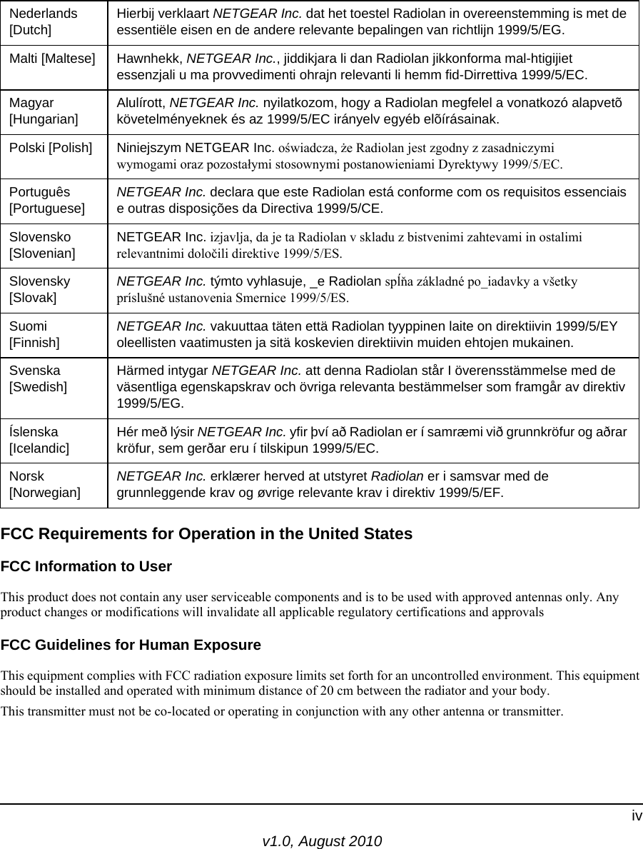 v1.0, August 2010ivFCC Requirements for Operation in the United States FCC Information to UserThis product does not contain any user serviceable components and is to be used with approved antennas only. Any product changes or modifications will invalidate all applicable regulatory certifications and approvalsFCC Guidelines for Human ExposureThis equipment complies with FCC radiation exposure limits set forth for an uncontrolled environment. This equipment should be installed and operated with minimum distance of 20 cm between the radiator and your body. This transmitter must not be co-located or operating in conjunction with any other antenna or transmitter. Nederlands [Dutch]Hierbij verklaart NETGEAR Inc. dat het toestel Radiolan in overeenstemming is met de essentiële eisen en de andere relevante bepalingen van richtlijn 1999/5/EG.Malti [Maltese] Hawnhekk, NETGEAR Inc., jiddikjara li dan Radiolan jikkonforma mal-htigijiet essenzjali u ma provvedimenti ohrajn relevanti li hemm fid-Dirrettiva 1999/5/EC.Magyar [Hungarian]Alulírott, NETGEAR Inc. nyilatkozom, hogy a Radiolan megfelel a vonatkozó alapvetõ követelményeknek és az 1999/5/EC irányelv egyéb elõírásainak.Polski [Polish] Niniejszym NETGEAR Inc. oświadcza, że Radiolan jest zgodny z zasadniczymi wymogami oraz pozostałymi stosownymi postanowieniami Dyrektywy 1999/5/EC.Português [Portuguese]NETGEAR Inc. declara que este Radiolan está conforme com os requisitos essenciais e outras disposições da Directiva 1999/5/CE.Slovensko [Slovenian]NETGEAR Inc. izjavlja, da je ta Radiolan v skladu z bistvenimi zahtevami in ostalimi relevantnimi določili direktive 1999/5/ES.Slovensky [Slovak]NETGEAR Inc. týmto vyhlasuje, _e Radiolan spĺňa základné po_iadavky a všetky príslušné ustanovenia Smernice 1999/5/ES.Suomi [Finnish]NETGEAR Inc. vakuuttaa täten että Radiolan tyyppinen laite on direktiivin 1999/5/EY oleellisten vaatimusten ja sitä koskevien direktiivin muiden ehtojen mukainen.Svenska [Swedish]Härmed intygar NETGEAR Inc. att denna Radiolan står I överensstämmelse med de väsentliga egenskapskrav och övriga relevanta bestämmelser som framgår av direktiv 1999/5/EG.Íslenska [Icelandic]Hér með lýsir NETGEAR Inc. yfir því að Radiolan er í samræmi við grunnkröfur og aðrar kröfur, sem gerðar eru í tilskipun 1999/5/EC.Norsk [Norwegian]NETGEAR Inc. erklærer herved at utstyret Radiolan er i samsvar med de grunnleggende krav og øvrige relevante krav i direktiv 1999/5/EF.