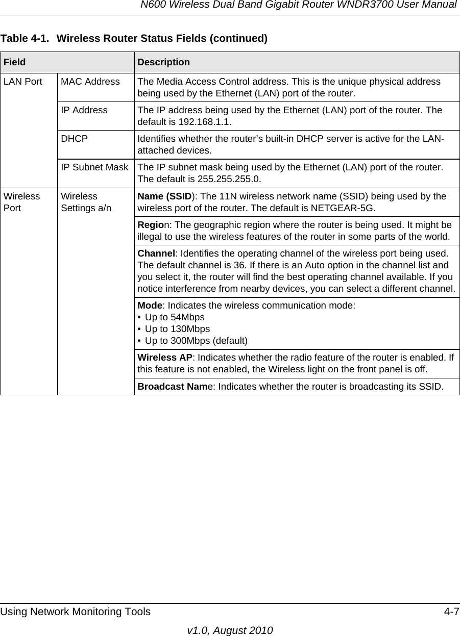 N600 Wireless Dual Band Gigabit Router WNDR3700 User Manual Using Network Monitoring Tools 4-7v1.0, August 2010LAN Port MAC Address The Media Access Control address. This is the unique physical address being used by the Ethernet (LAN) port of the router. IP Address The IP address being used by the Ethernet (LAN) port of the router. The default is 192.168.1.1.DHCP Identifies whether the router’s built-in DHCP server is active for the LAN-attached devices.IP Subnet Mask The IP subnet mask being used by the Ethernet (LAN) port of the router. The default is 255.255.255.0.Wireless PortWireless Settings a/nName (SSID): The 11N wireless network name (SSID) being used by the wireless port of the router. The default is NETGEAR-5G.Region: The geographic region where the router is being used. It might be illegal to use the wireless features of the router in some parts of the world.Channel: Identifies the operating channel of the wireless port being used. The default channel is 36. If there is an Auto option in the channel list and you select it, the router will find the best operating channel available. If you notice interference from nearby devices, you can select a different channel.Mode: Indicates the wireless communication mode: • Up to 54Mbps• Up to 130Mbps• Up to 300Mbps (default)Wireless AP: Indicates whether the radio feature of the router is enabled. If this feature is not enabled, the Wireless light on the front panel is off.Broadcast Name: Indicates whether the router is broadcasting its SSID.Table 4-1.  Wireless Router Status Fields (continued)Field  Description