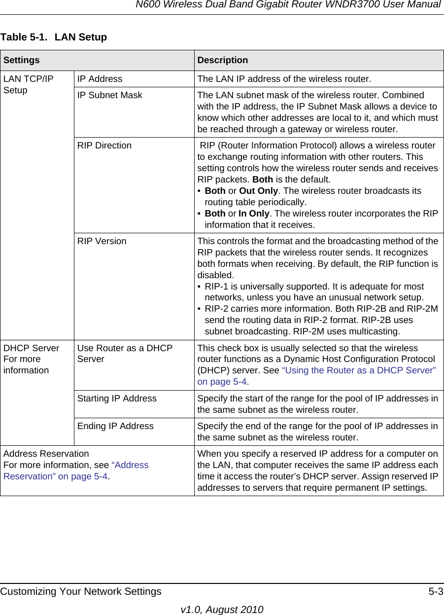 N600 Wireless Dual Band Gigabit Router WNDR3700 User Manual Customizing Your Network Settings 5-3v1.0, August 2010LAN TCP/IP SetupIP Address The LAN IP address of the wireless router.IP Subnet Mask The LAN subnet mask of the wireless router. Combined with the IP address, the IP Subnet Mask allows a device to know which other addresses are local to it, and which must be reached through a gateway or wireless router.RIP Direction  RIP (Router Information Protocol) allows a wireless router to exchange routing information with other routers. This setting controls how the wireless router sends and receives RIP packets. Both is the default. •Both or Out Only. The wireless router broadcasts its routing table periodically. •Both or In Only. The wireless router incorporates the RIP information that it receives.RIP Version This controls the format and the broadcasting method of the RIP packets that the wireless router sends. It recognizes both formats when receiving. By default, the RIP function is disabled. • RIP-1 is universally supported. It is adequate for most networks, unless you have an unusual network setup. • RIP-2 carries more information. Both RIP-2B and RIP-2M send the routing data in RIP-2 format. RIP-2B uses subnet broadcasting. RIP-2M uses multicasting.DHCP ServerFor more informationUse Router as a DHCP ServerThis check box is usually selected so that the wireless router functions as a Dynamic Host Configuration Protocol (DHCP) server. See “Using the Router as a DHCP Server” on page 5-4.Starting IP Address Specify the start of the range for the pool of IP addresses in the same subnet as the wireless router.Ending IP Address Specify the end of the range for the pool of IP addresses in the same subnet as the wireless router.Address ReservationFor more information, see “Address Reservation” on page 5-4.When you specify a reserved IP address for a computer on the LAN, that computer receives the same IP address each time it access the router’s DHCP server. Assign reserved IP addresses to servers that require permanent IP settings. Table 5-1.  LAN SetupSettings Description