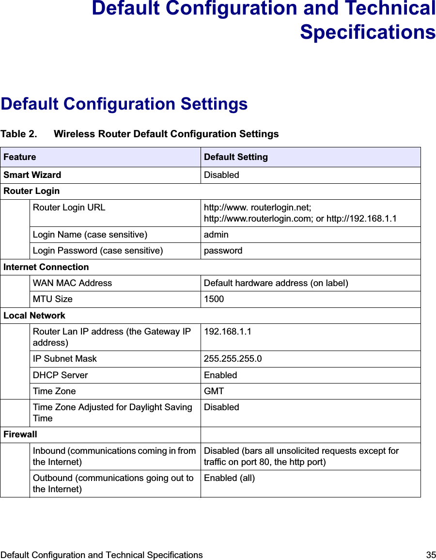 Default Configuration and Technical Specifications 35Default Configuration and TechnicalSpecificationsDefault Configuration SettingsTable 2.  Wireless Router Default Configuration SettingsFeature Default SettingSmart Wizard DisabledRouter LoginRouter Login URL http://www. routerlogin.net; http://www.routerlogin.com; or http://192.168.1.1Login Name (case sensitive) adminLogin Password (case sensitive) passwordInternet ConnectionWAN MAC Address Default hardware address (on label)MTU Size 1500Local NetworkRouter Lan IP address (the Gateway IP address)192.168.1.1IP Subnet Mask 255.255.255.0DHCP Server EnabledTime Zone GMTTime Zone Adjusted for Daylight Saving TimeDisabledFirewallInbound (communications coming in from the Internet)Disabled (bars all unsolicited requests except for traffic on port 80, the http port)Outbound (communications going out to the Internet)Enabled (all)