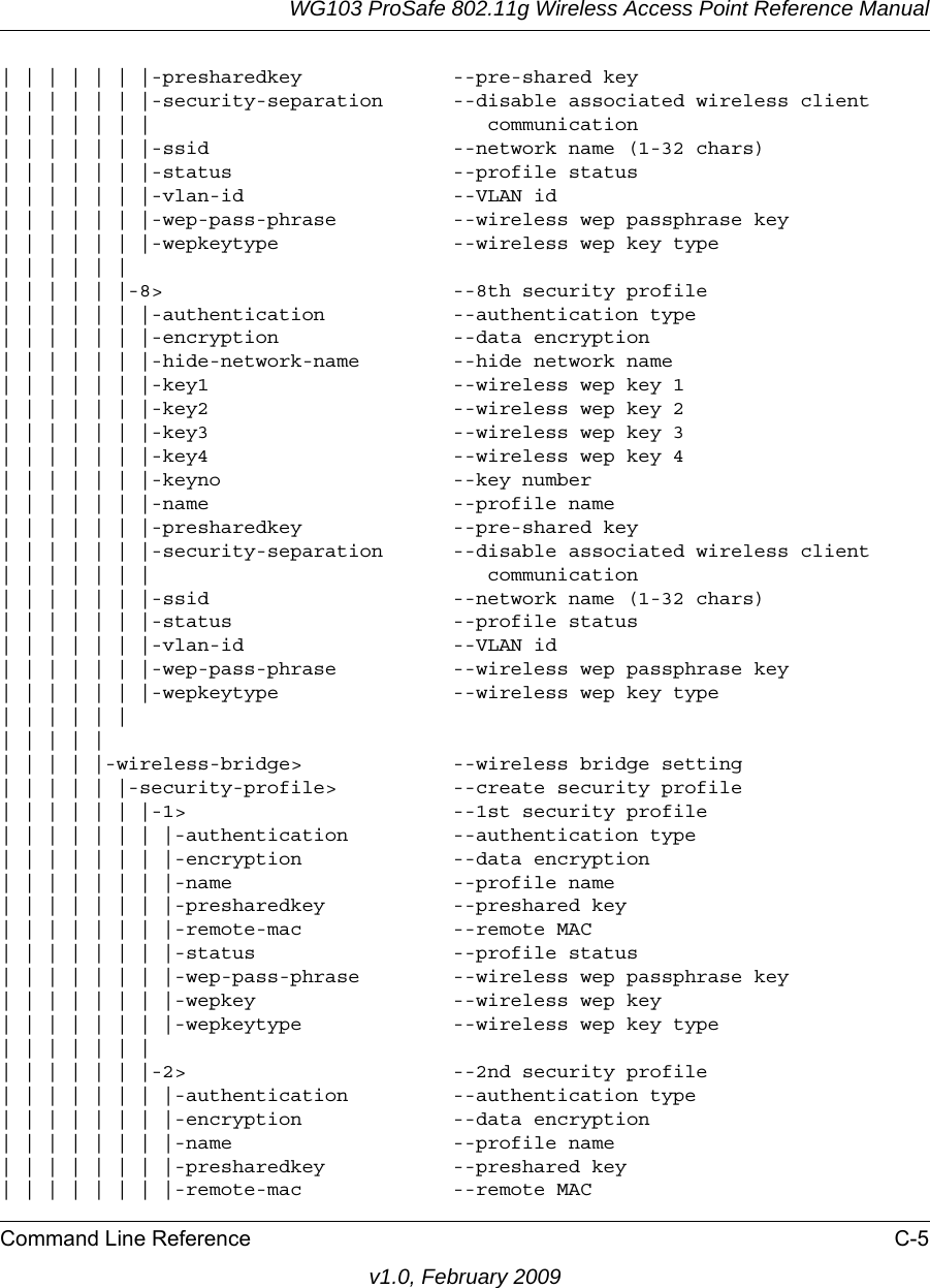 WG103 ProSafe 802.11g Wireless Access Point Reference ManualCommand Line Reference C-5v1.0, February 2009| | | | | | |-presharedkey             --pre-shared key | | | | | | |-security-separation      --disable associated wireless client| | | | | | |                             communication| | | | | | |-ssid                     --network name (1-32 chars)| | | | | | |-status                   --profile status| | | | | | |-vlan-id                  --VLAN id| | | | | | |-wep-pass-phrase          --wireless wep passphrase key| | | | | | |-wepkeytype               --wireless wep key type| | | | | || | | | | |-8&gt;                         --8th security profile| | | | | | |-authentication           --authentication type| | | | | | |-encryption               --data encryption| | | | | | |-hide-network-name        --hide network name| | | | | | |-key1                     --wireless wep key 1| | | | | | |-key2                     --wireless wep key 2| | | | | | |-key3                     --wireless wep key 3| | | | | | |-key4                     --wireless wep key 4| | | | | | |-keyno                    --key number | | | | | | |-name                     --profile name| | | | | | |-presharedkey             --pre-shared key | | | | | | |-security-separation      --disable associated wireless client| | | | | | |                             communication| | | | | | |-ssid                     --network name (1-32 chars)| | | | | | |-status                   --profile status| | | | | | |-vlan-id                  --VLAN id| | | | | | |-wep-pass-phrase          --wireless wep passphrase key| | | | | | |-wepkeytype               --wireless wep key type| | | | | || | | | || | | | |-wireless-bridge&gt;             --wireless bridge setting| | | | | |-security-profile&gt;          --create security profile| | | | | | |-1&gt;                       --1st security profile| | | | | | | |-authentication         --authentication type| | | | | | | |-encryption             --data encryption| | | | | | | |-name                   --profile name | | | | | | | |-presharedkey           --preshared key| | | | | | | |-remote-mac             --remote MAC| | | | | | | |-status                 --profile status| | | | | | | |-wep-pass-phrase        --wireless wep passphrase key| | | | | | | |-wepkey                 --wireless wep key| | | | | | | |-wepkeytype             --wireless wep key type       | | | | | | || | | | | | |-2&gt;                       --2nd security profile         | | | | | | | |-authentication         --authentication type| | | | | | | |-encryption             --data encryption| | | | | | | |-name                   --profile name | | | | | | | |-presharedkey           --preshared key| | | | | | | |-remote-mac             --remote MAC