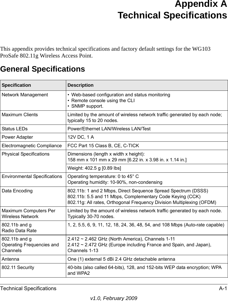 Technical Specifications A-1v1.0, February 2009Appendix A Technical SpecificationsThis appendix provides technical specifications and factory default settings for the WG103 ProSafe 802.11g Wireless Access Point.General SpecificationsSpecification DescriptionNetwork Management • Web-based configuration and status monitoring• Remote console using the CLI • SNMP support.Maximum Clients Limited by the amount of wireless network traffic generated by each node; typically 15 to 20 nodes.Status LEDs Power/Ethernet LAN/Wireless LAN/TestPower Adapter 12V DC, 1 AElectromagnetic Compliance FCC Part 15 Class B, CE, C-TICKPhysical Specifications Dimensions (length x width x height):158 mm x 101 mm x 29 mm [6.22 in. x 3.98 in. x 1.14 in.]Weight: 402.5 g [0.89 lbs]Environmental Specifications Operating temperature: 0 to 45° COperating humidity: 10-90%, non-condensingData Encoding 802.11b: 1 and 2 Mbps, Direct Sequence Spread Spectrum (DSSS) 802.11b: 5.5 and 11 Mbps, Complementary Code Keying (CCK) 802.11g: All rates, Orthogonal Frequency Division Multiplexing (OFDM)Maximum Computers Per Wireless NetworkLimited by the amount of wireless network traffic generated by each node. Typically 30-70 nodes.802.11b and g Radio Data Rate1, 2, 5.5, 6, 9, 11, 12, 18, 24, 36, 48, 54, and 108 Mbps (Auto-rate capable)802.11b and g  Operating Frequencies and Channels2.412 ~ 2.462 GHz (North America), Channels 1-112.412 ~ 2.472 GHz (Europe including France and Spain, and Japan), Channels 1-13Antenna One (1) external 5 dBi 2.4 GHz detachable antenna 802.11 Security 40-bits (also called 64-bits), 128, and 152-bits WEP data encryption; WPA and WPA2